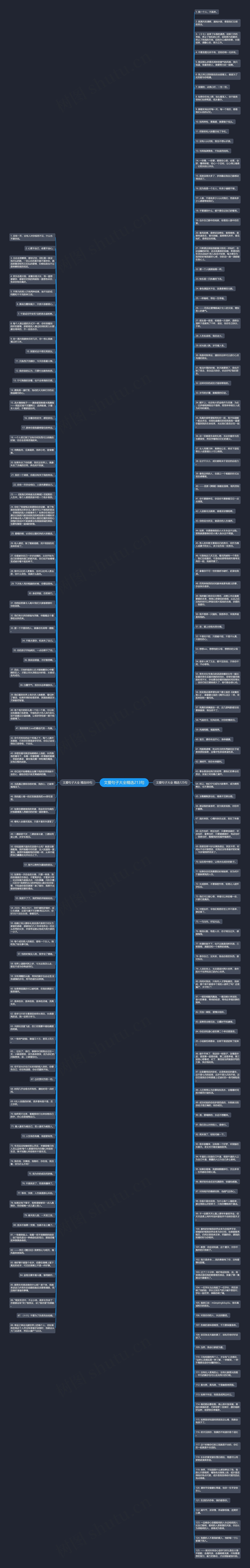 文爱句子大全精选213句思维导图