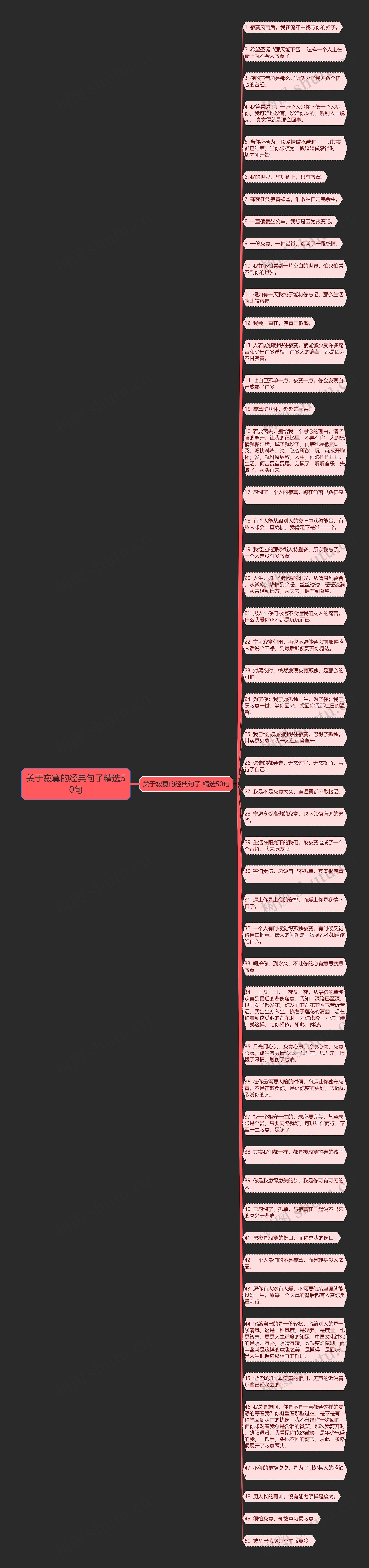 关于寂寞的经典句子精选50句思维导图