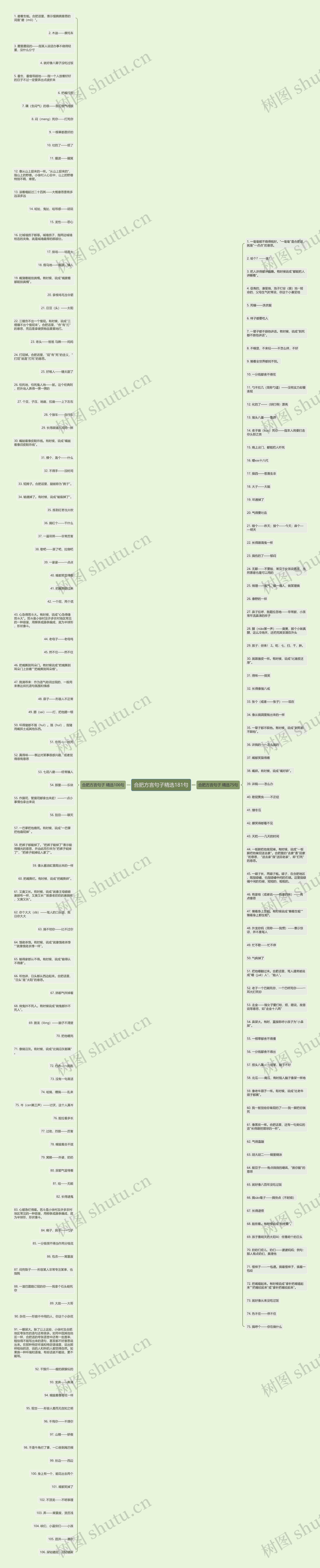 合肥方言句子精选181句思维导图