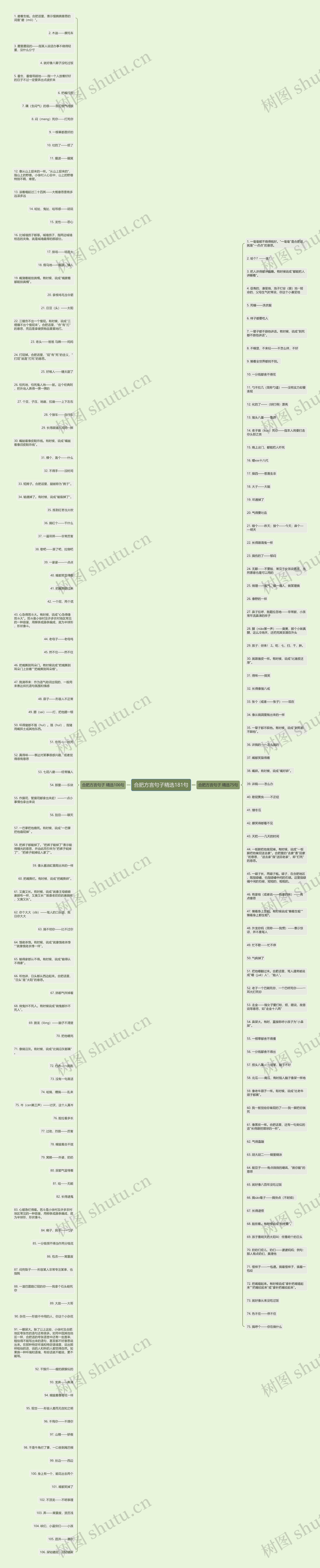 合肥方言句子精选181句思维导图高清图 合肥方言句子精选181句思维导图