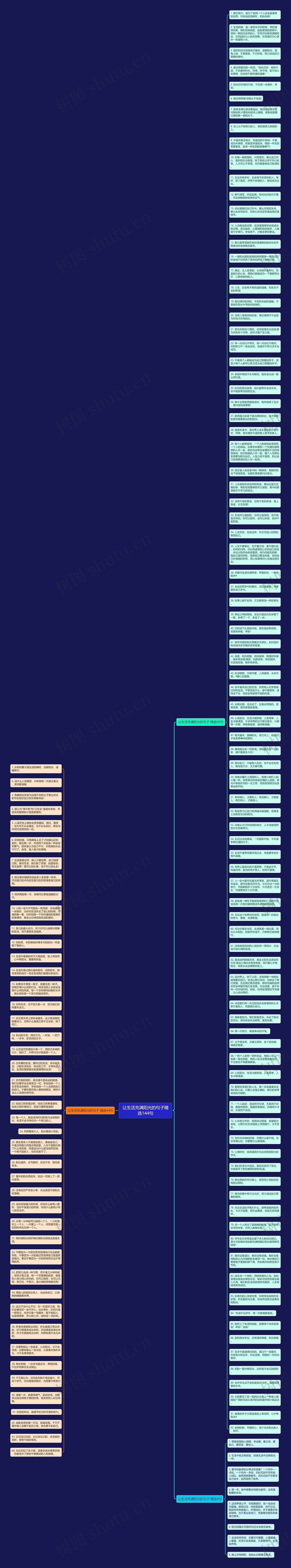 让生活充满阳光的句子精选144句思维导图