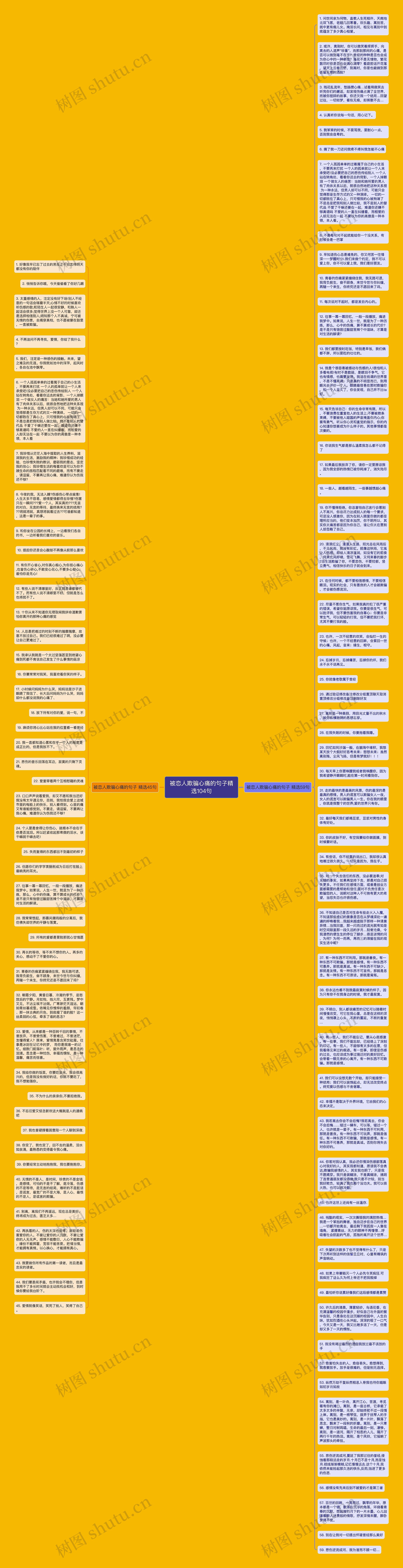 被恋人欺骗心痛的句子精选104句思维导图