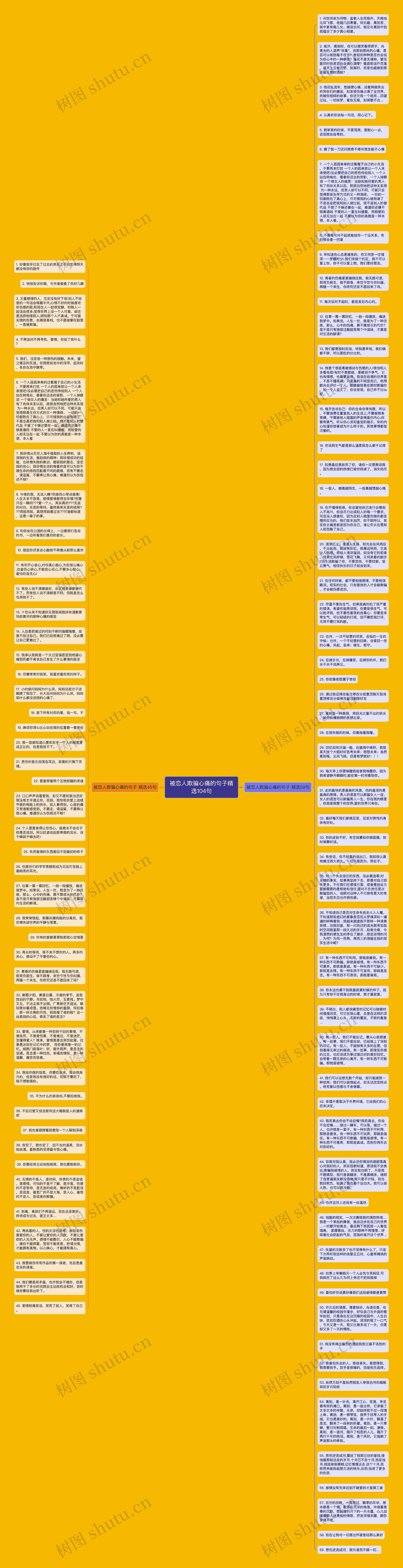 被恋人欺骗心痛的句子精选104句思维导图高清图 被恋人欺骗心痛的句子精选104句思维导图