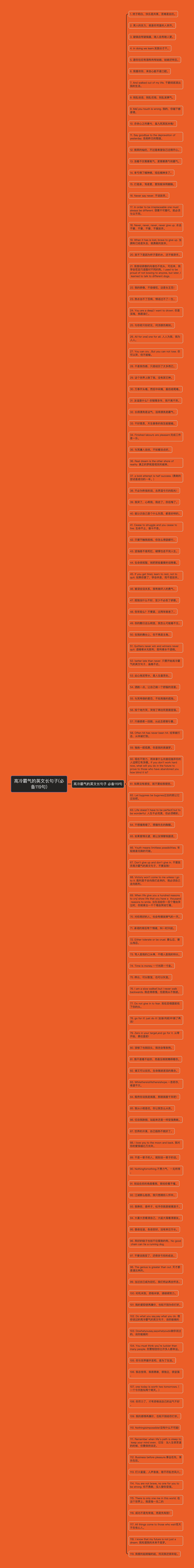 高冷霸气的英文长句子(必备119句)