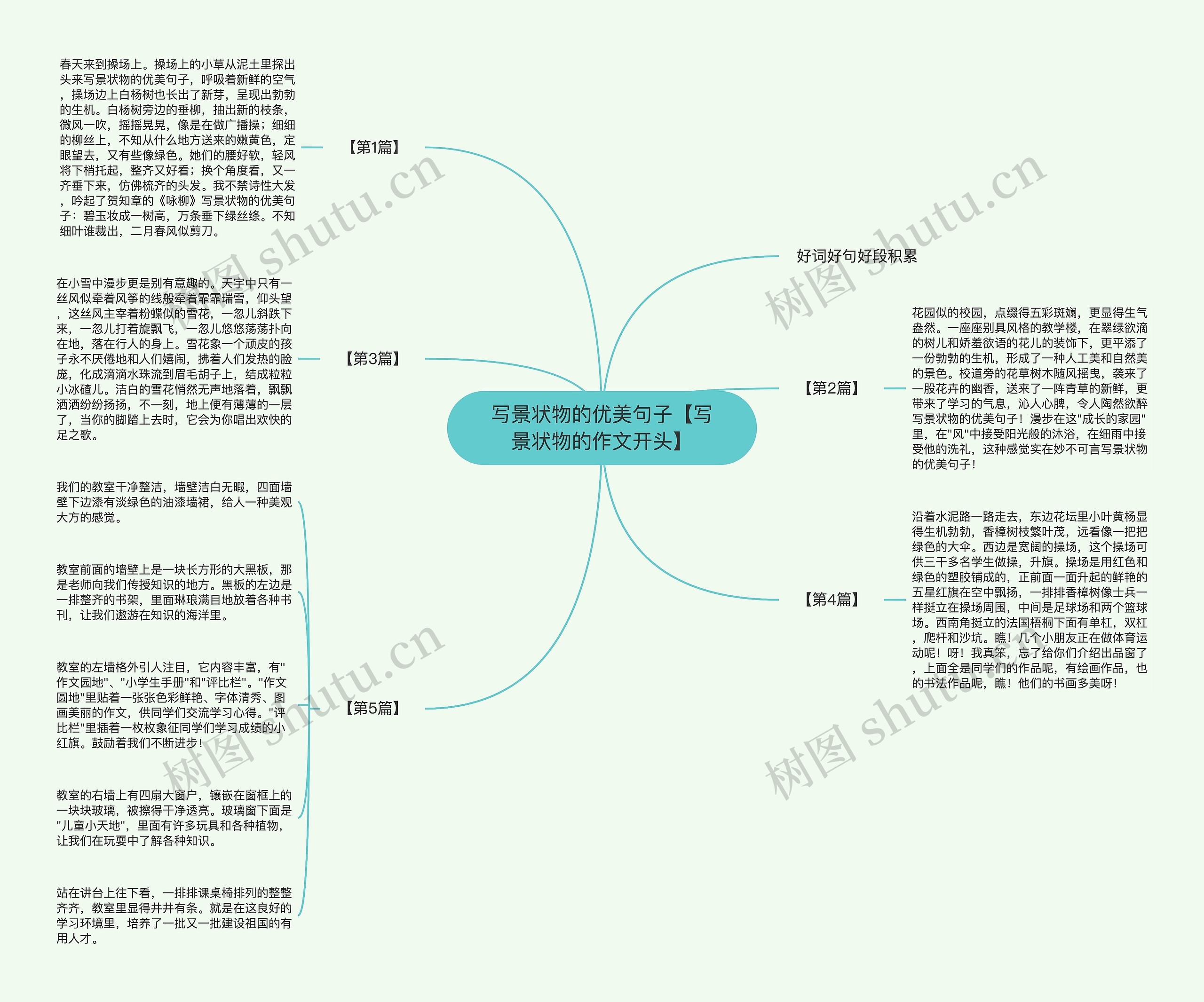 写景状物的优美句子【写景状物的作文开头】思维导图