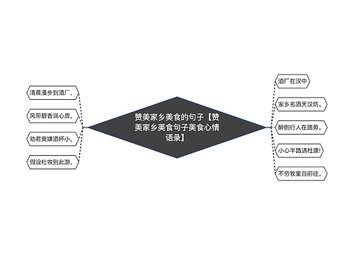 赞美家乡美食的句子【赞美家乡美食句子美食心情语录】