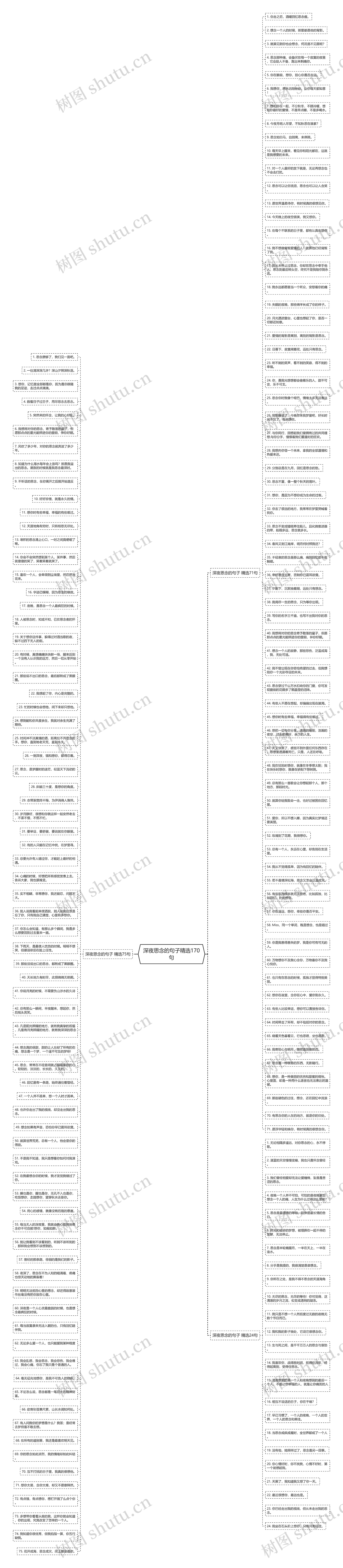 深夜思念的句子精选170句思维导图