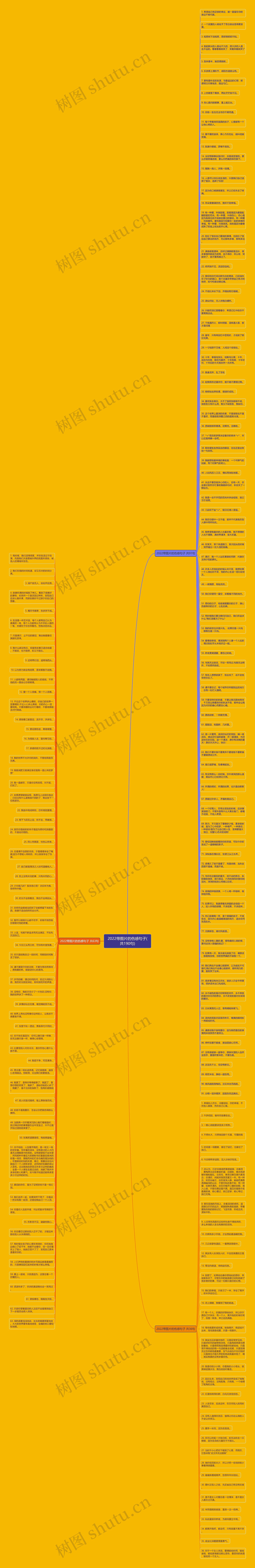 2022带图片的伤感句子(共190句)思维导图