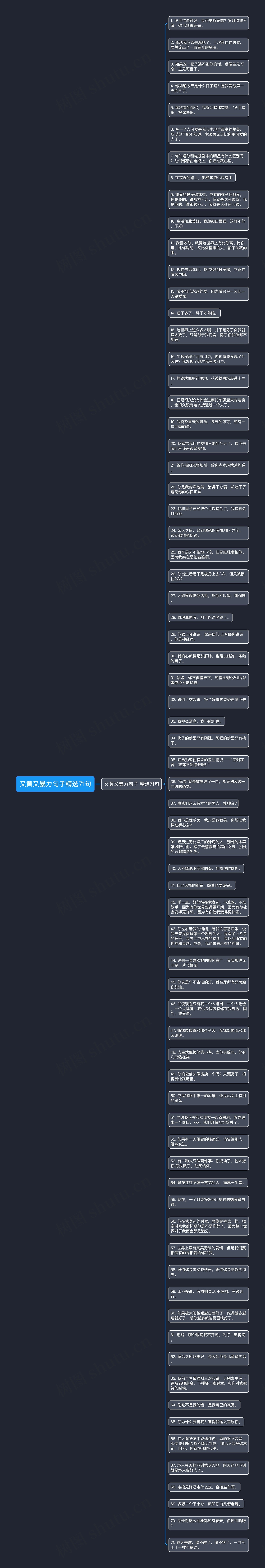 又黄又暴力句子精选71句思维导图