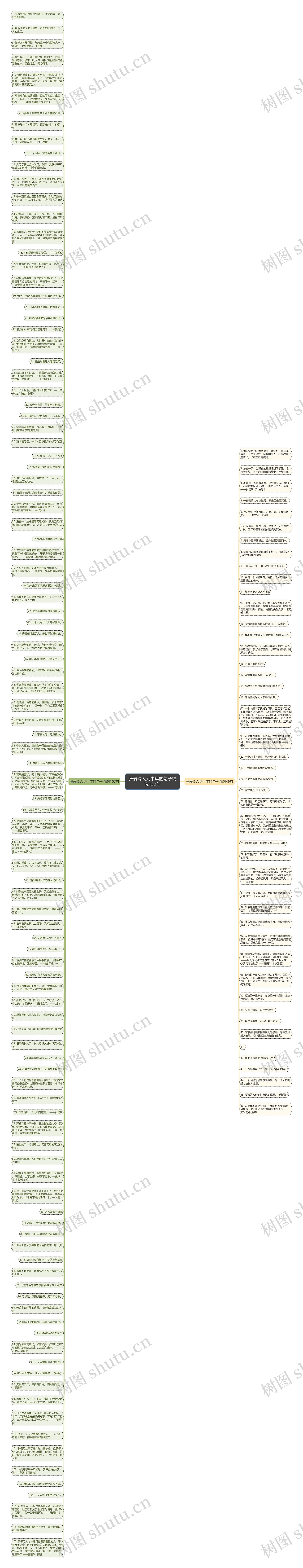 张爱玲人到中年的句子精选152句思维导图