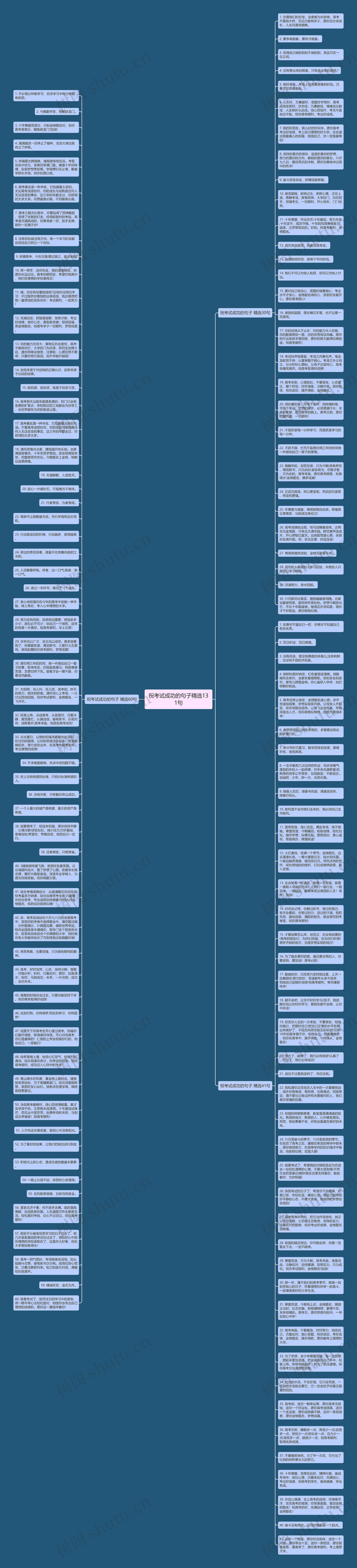 祝考试成功的句子精选131句思维导图