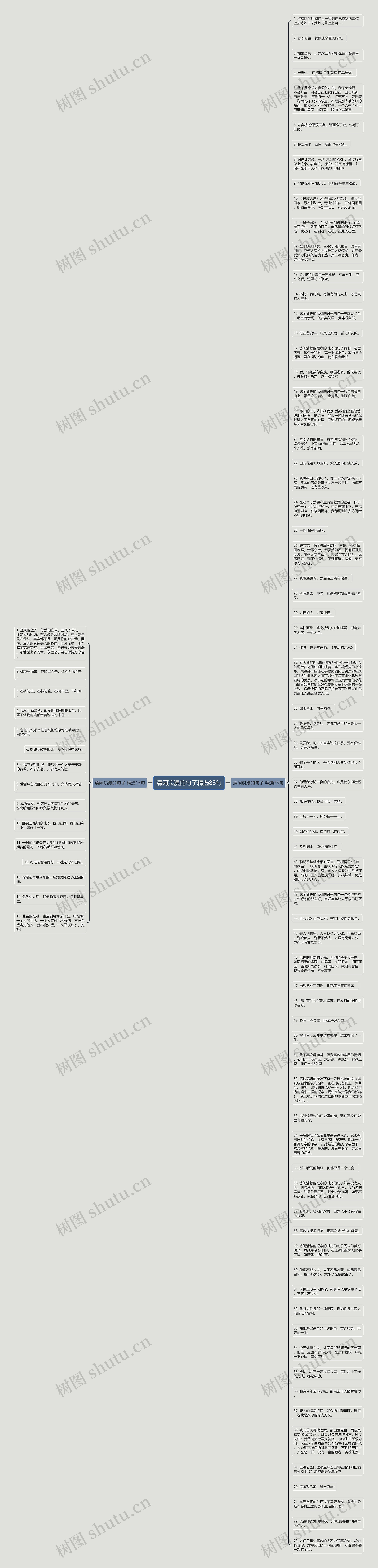 清闲浪漫的句子精选88句思维导图