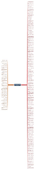 传话游戏经典句子英语(精选131句)思维导图_编号c3683577-TreeMind树图