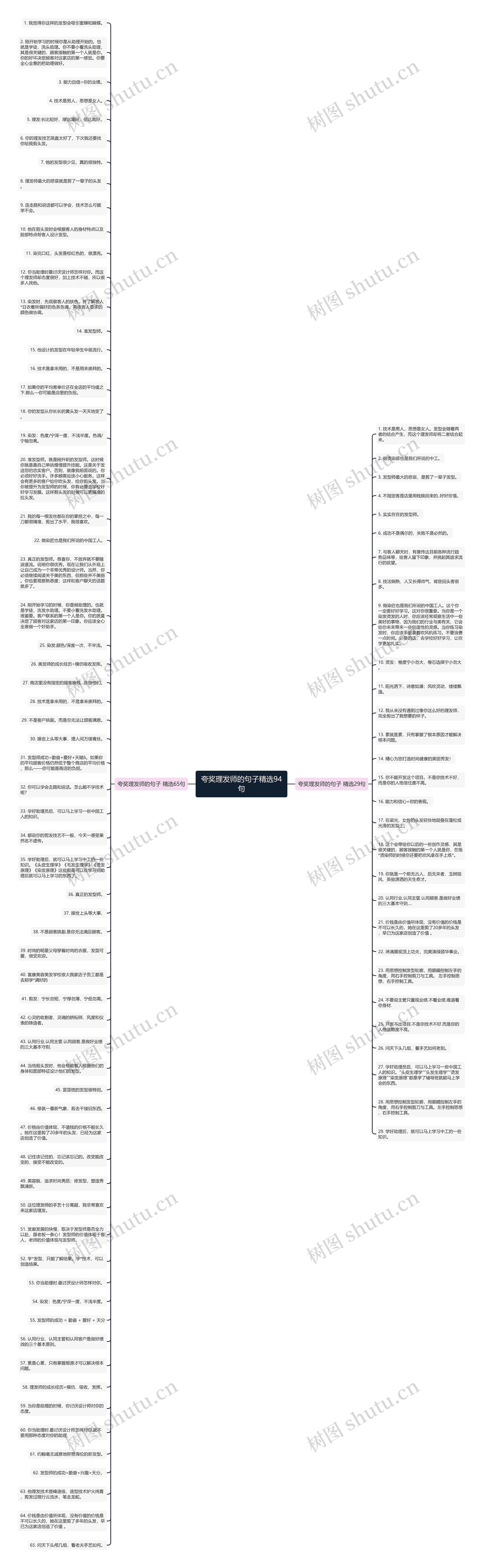 夸奖理发师的句子精选94句思维导图