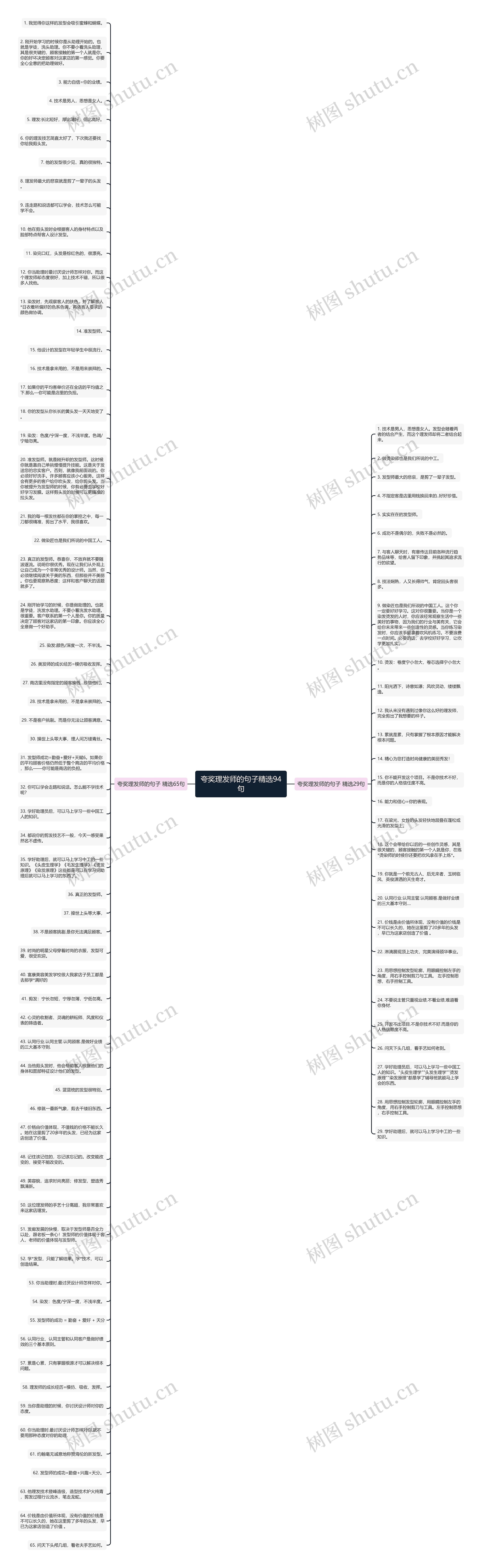 夸奖理发师的句子精选94句思维导图高清图 夸奖理发师的句子精选94句思维导图