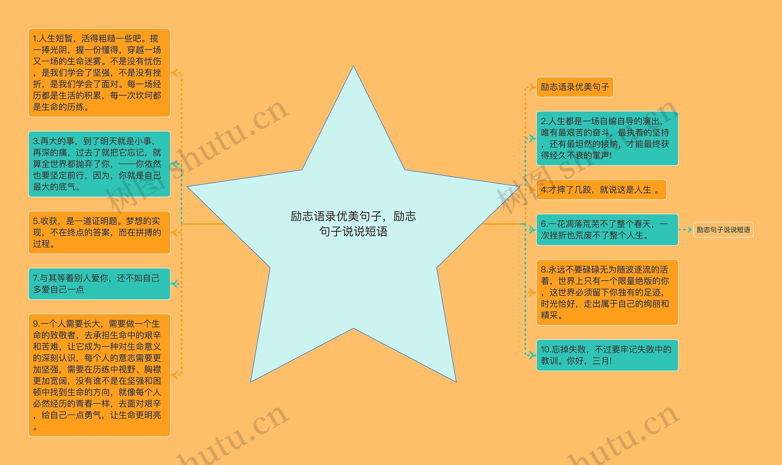 励志语录优美句子，励志句子说说短语思维导图