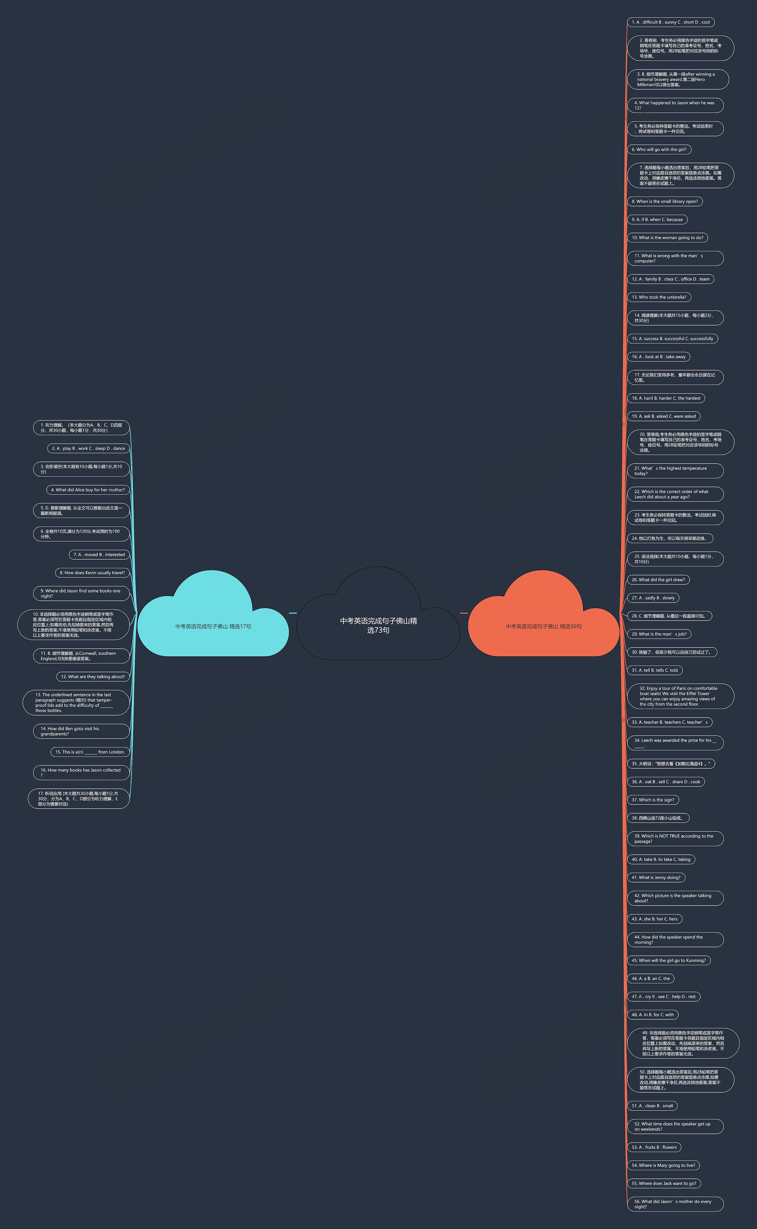 中考英语完成句子佛山精选73句思维导图