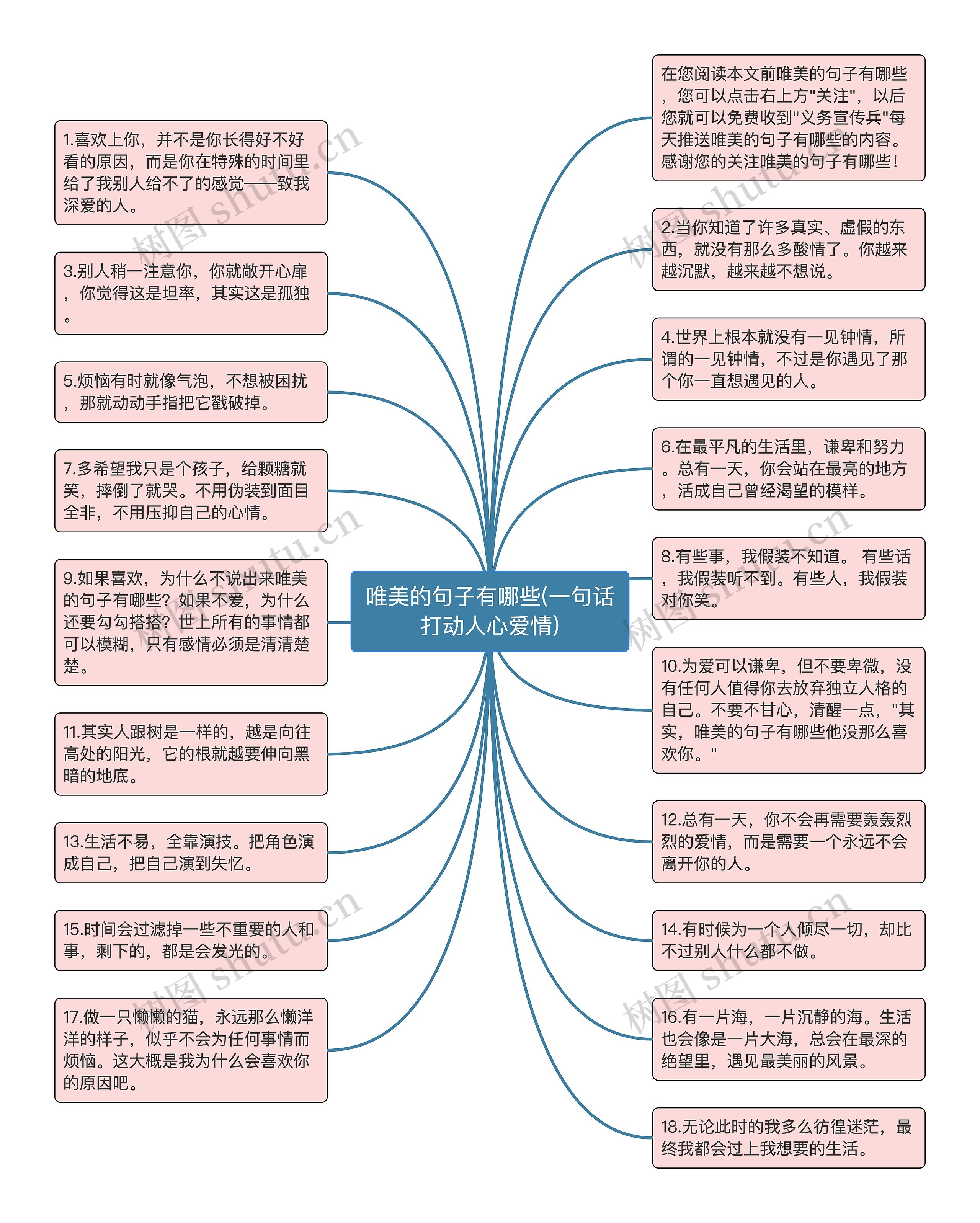 唯美的句子有哪些(一句话打动人心爱情)思维导图