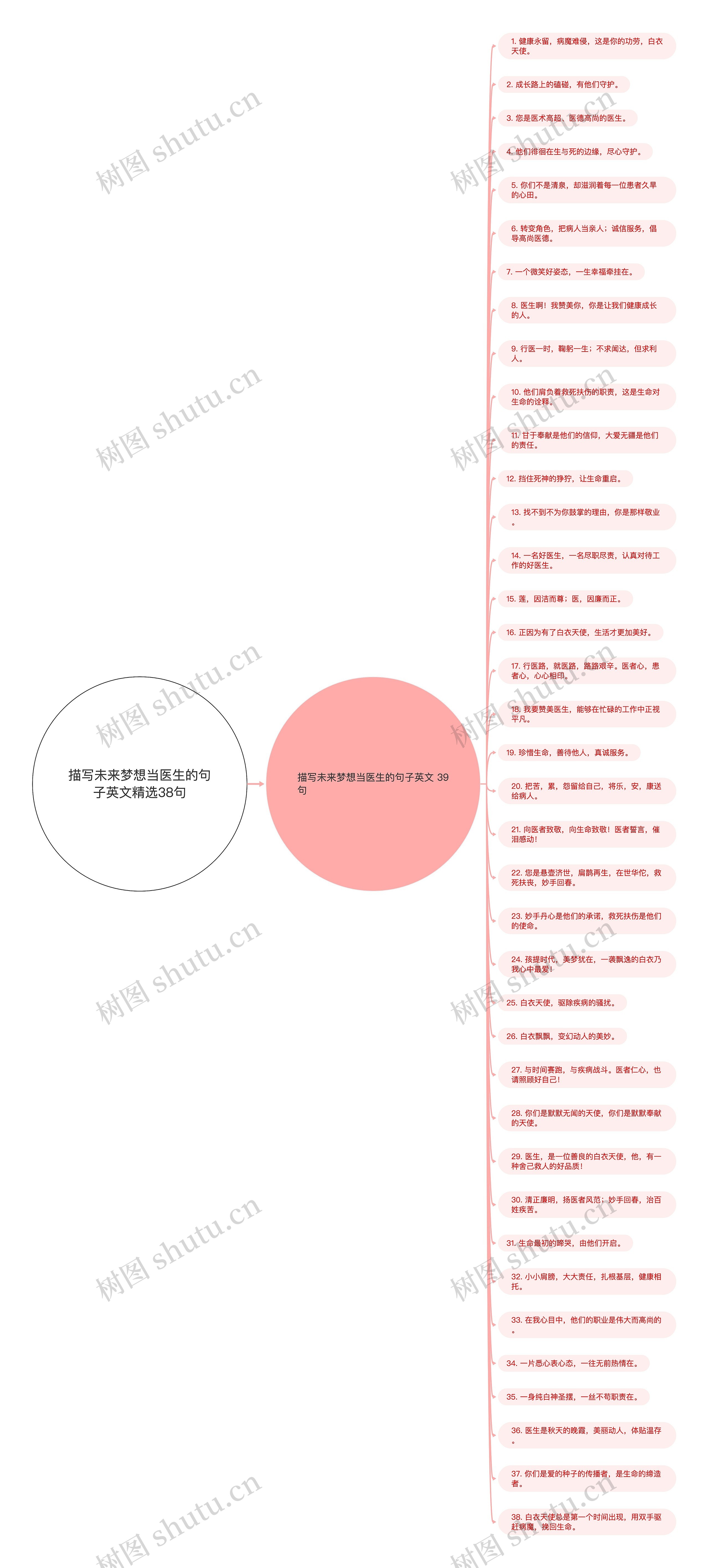 描写未来梦想当医生的句子英文精选38句 描写未来梦想当医生的句子英文精选38句