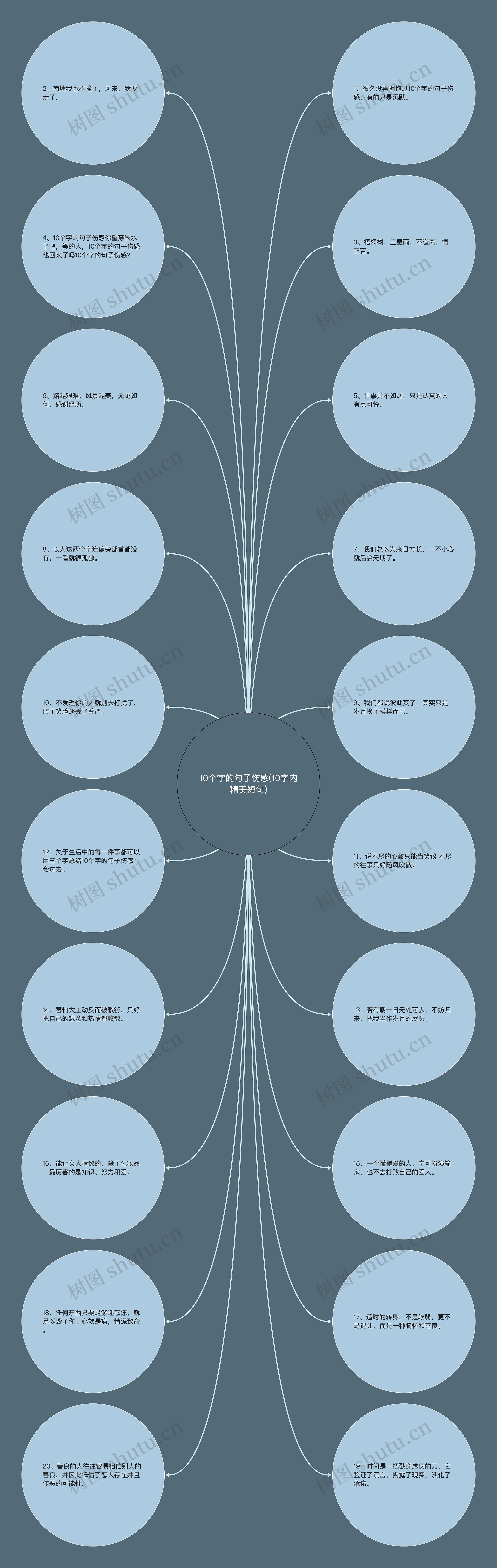 10个字的句子伤感(10字内精美短句)