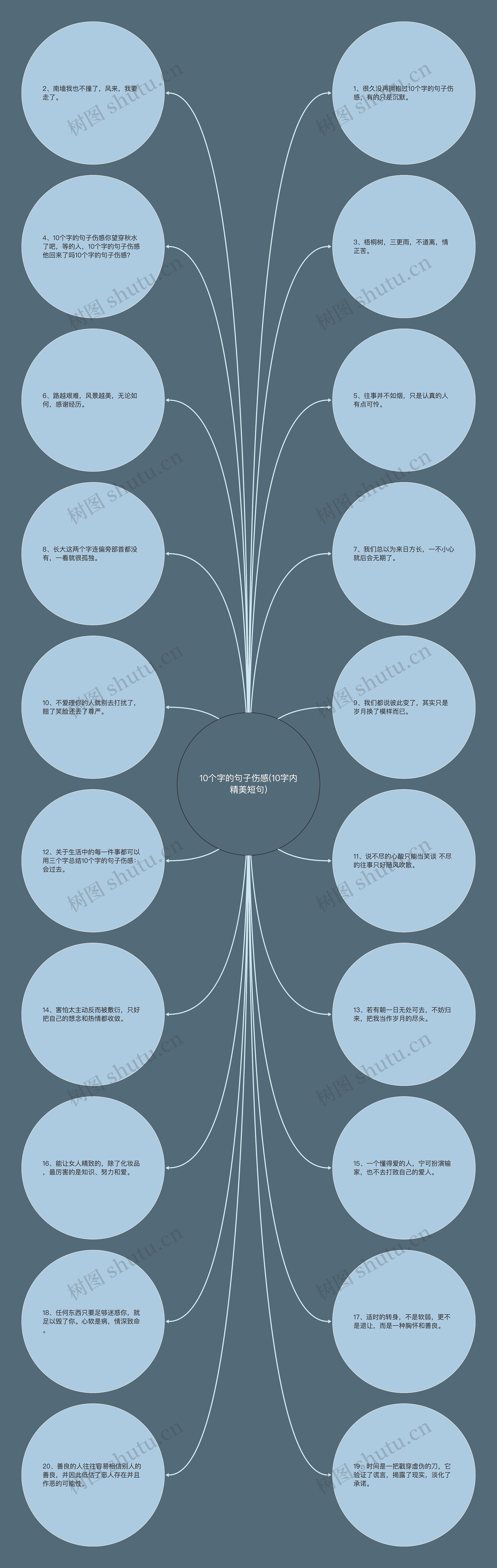 10个字的句子伤感(10字内精美短句)