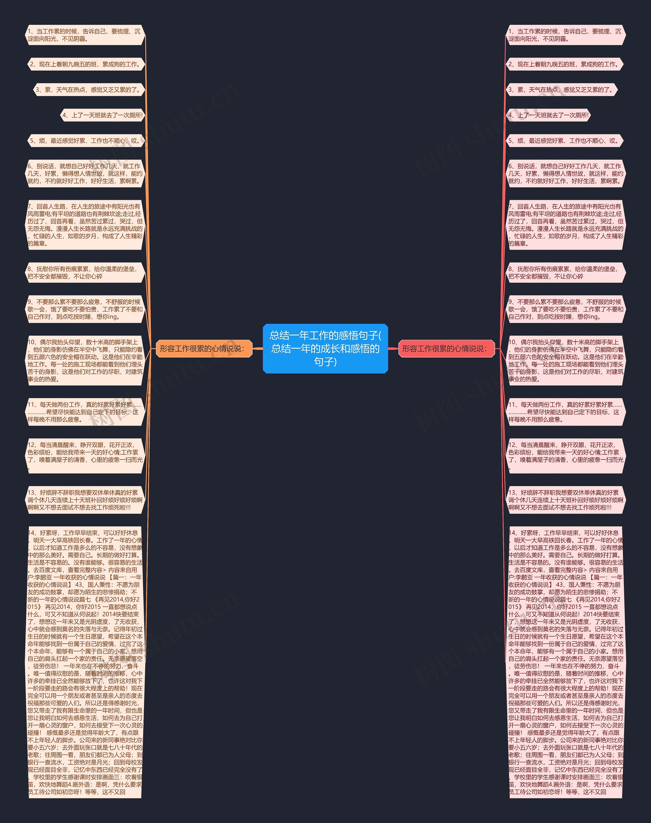 总结一年工作的感悟句子(总结一年的成长和感悟的句子)思维导图