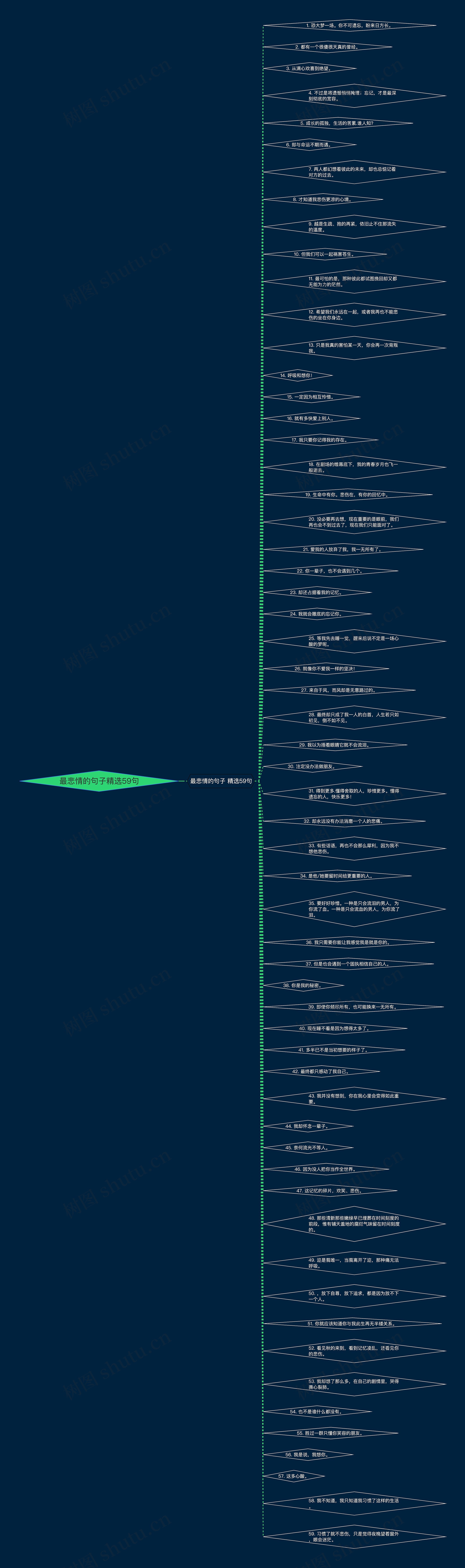 最悲情的句子精选59句 最悲情的句子精选59句