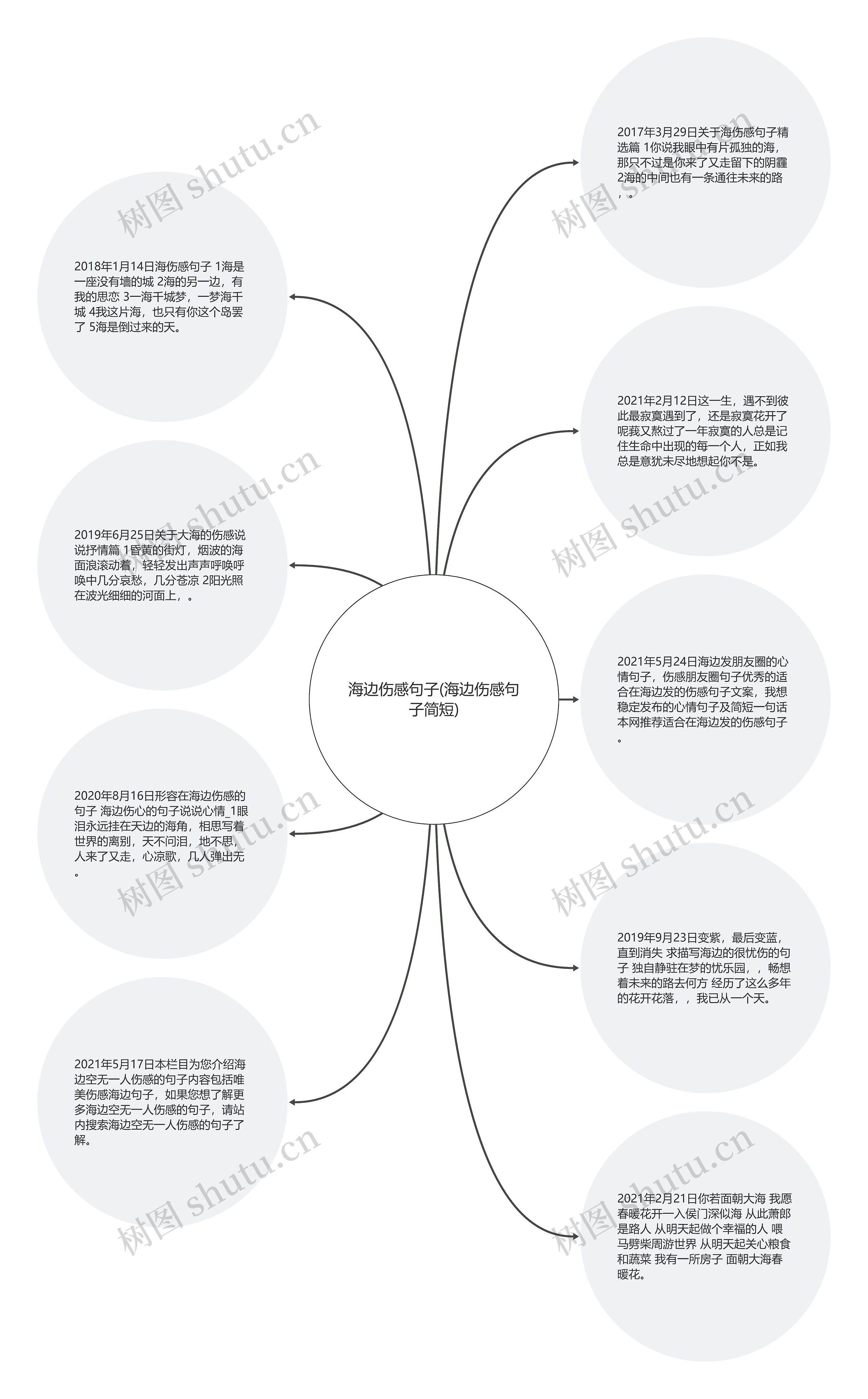 海边伤感句子(海边伤感句子简短)