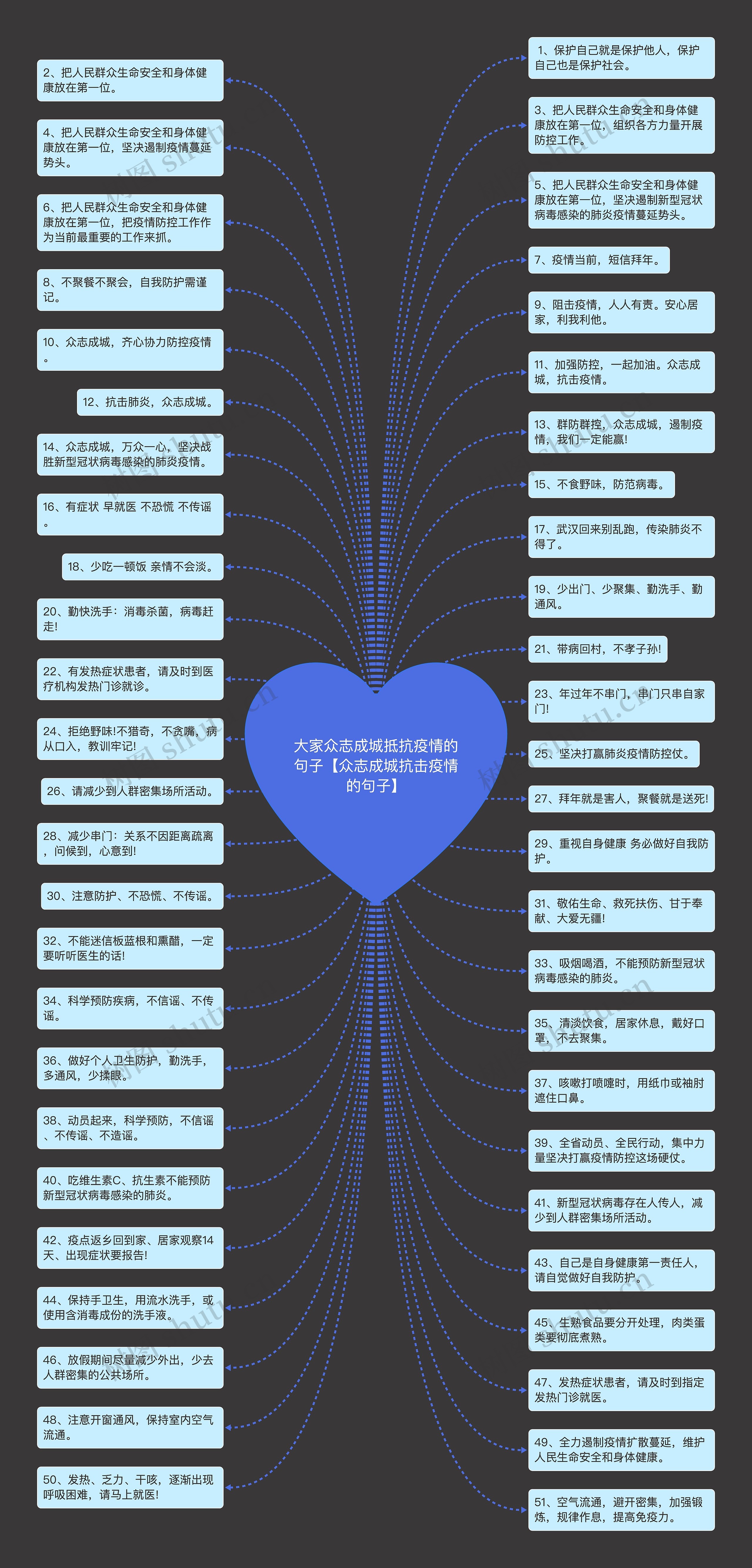 大家众志成城抵抗疫情的句子【众志成城抗击疫情的句子】思维导图