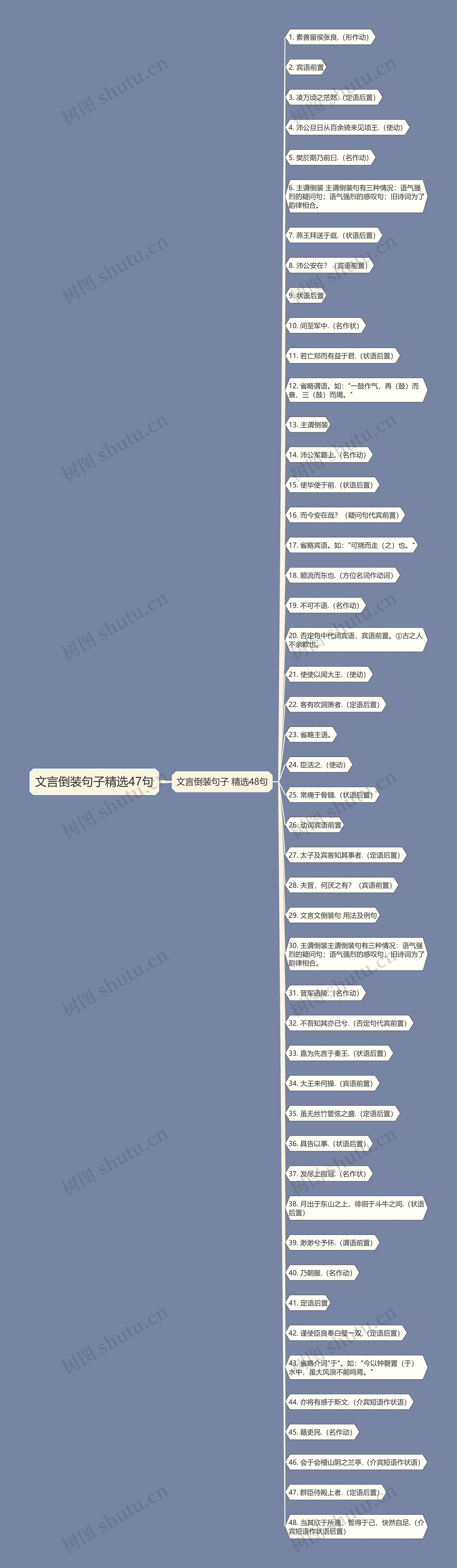 文言倒装句子精选47句 文言倒装句子精选47句