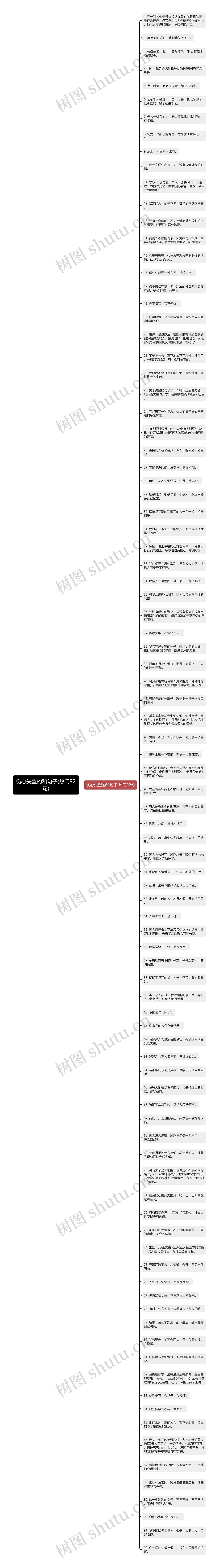 伤心失望的和句子(热门92句)思维导图