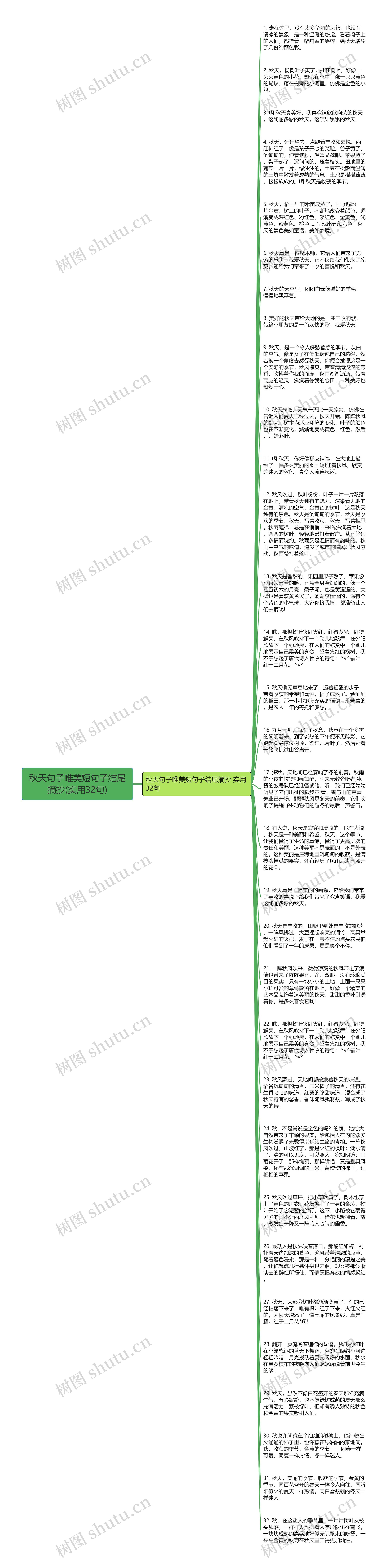 秋天句子唯美短句子结尾摘抄(实用32句)思维导图