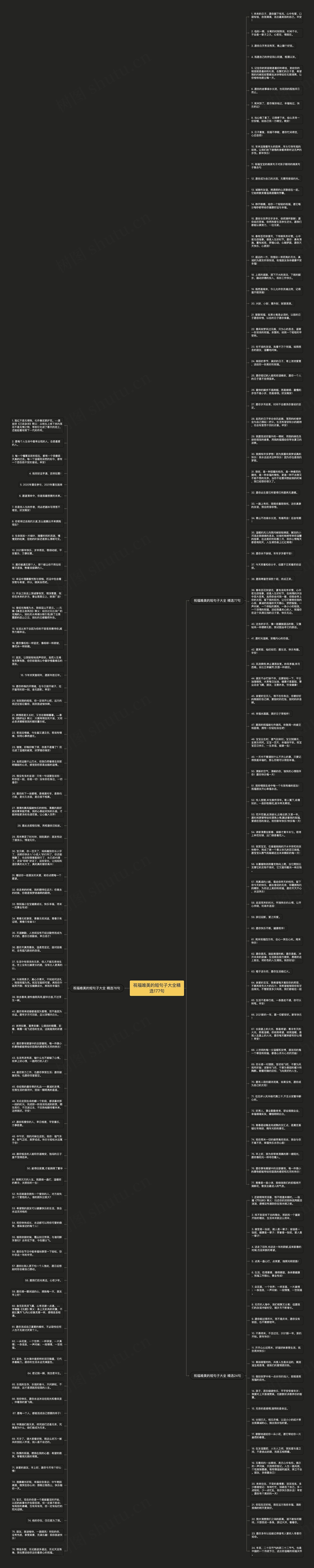 祝福唯美的短句子大全精选177句思维导图