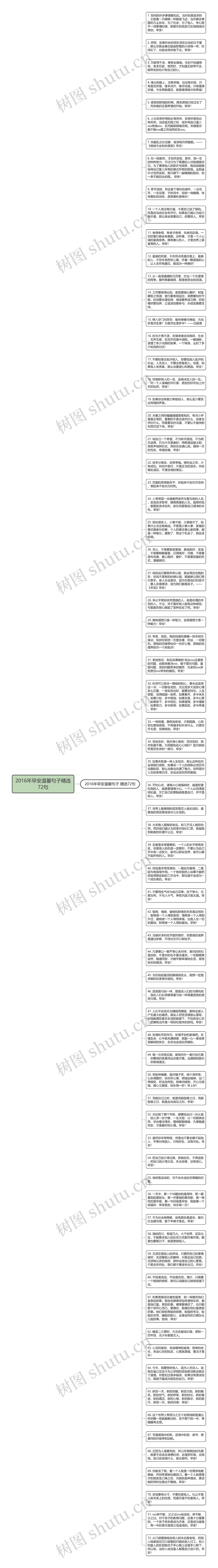 2016年早安温馨句子精选72句思维导图