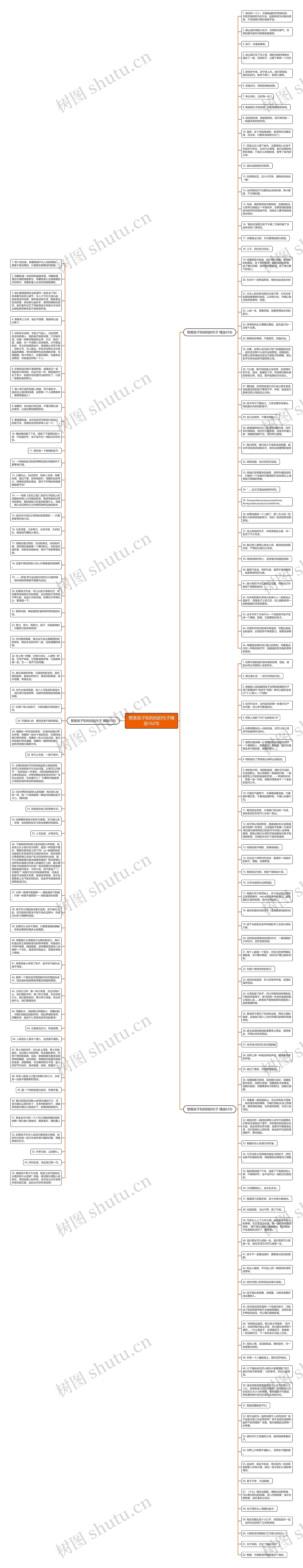 赞美孩子和妈妈的句子精选162句思维导图