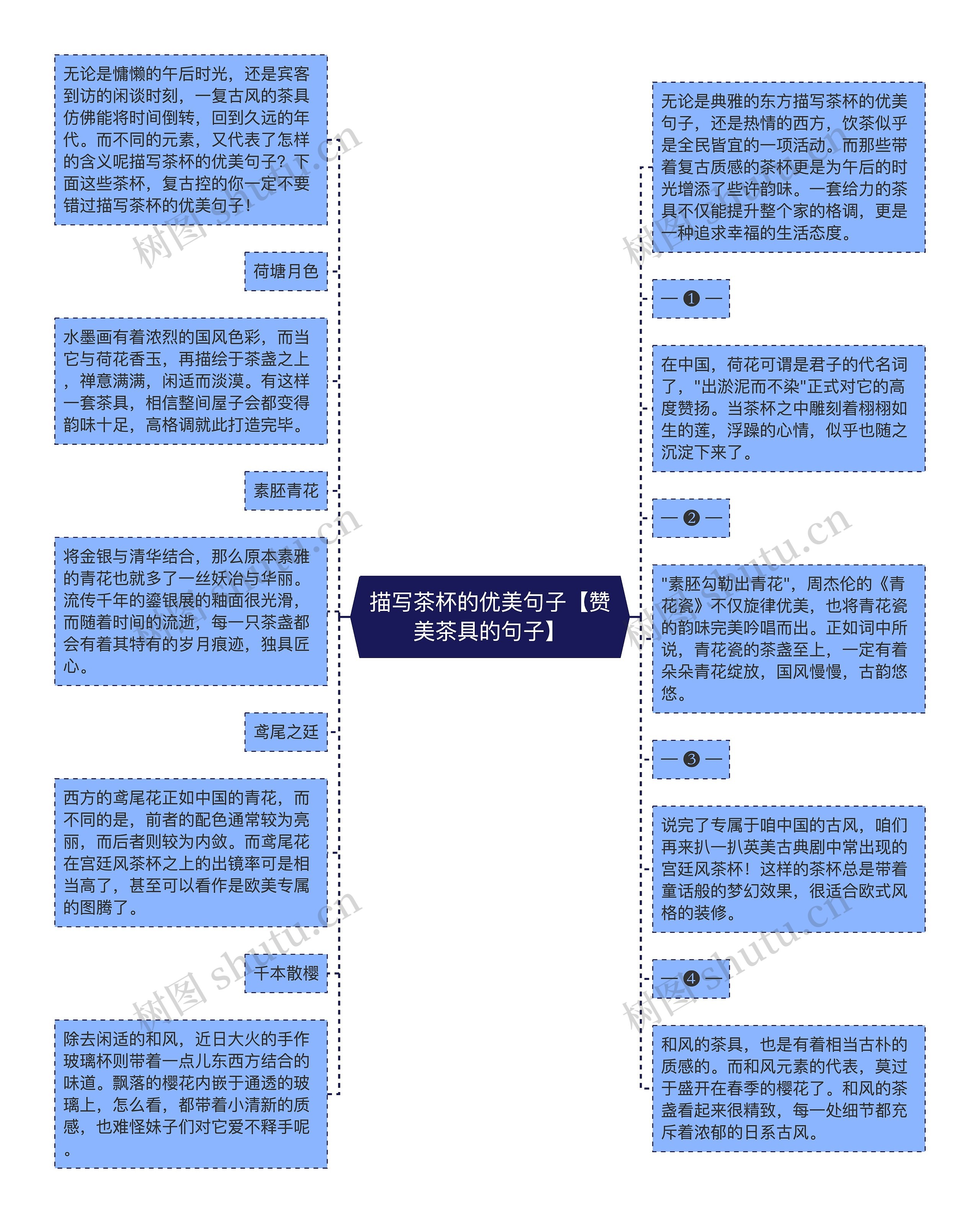 描写茶杯的优美句子【赞美茶具的句子】思维导图