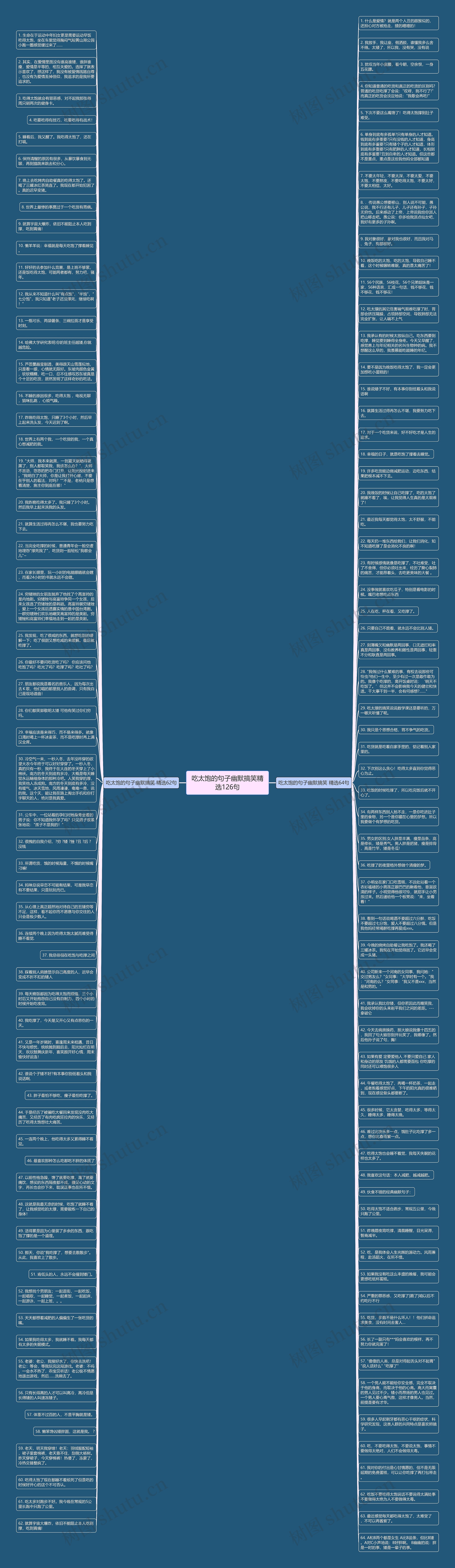 吃太饱的句子幽默搞笑精选126句思维导图