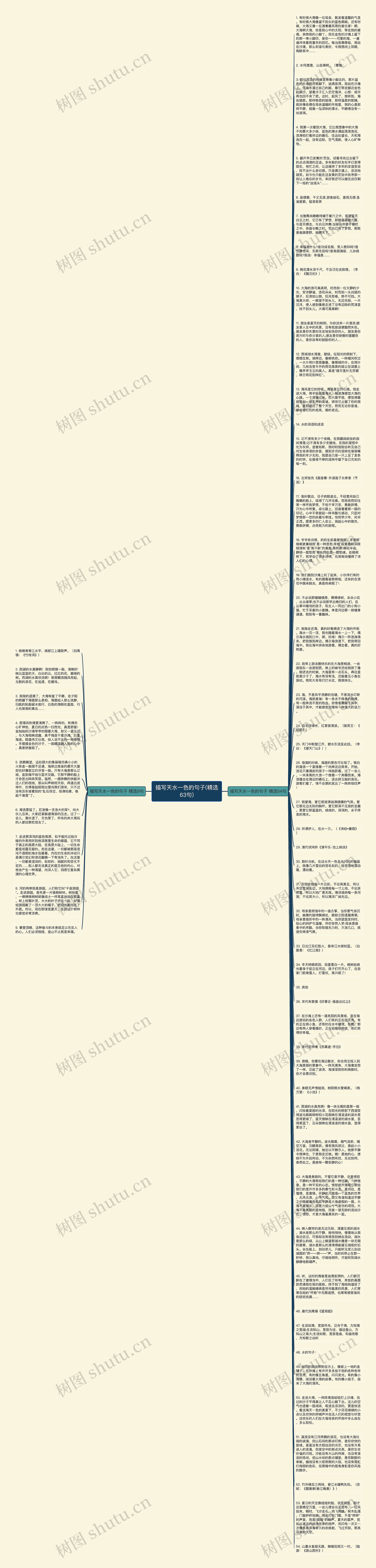 描写天水一色的句子(精选63句)思维导图