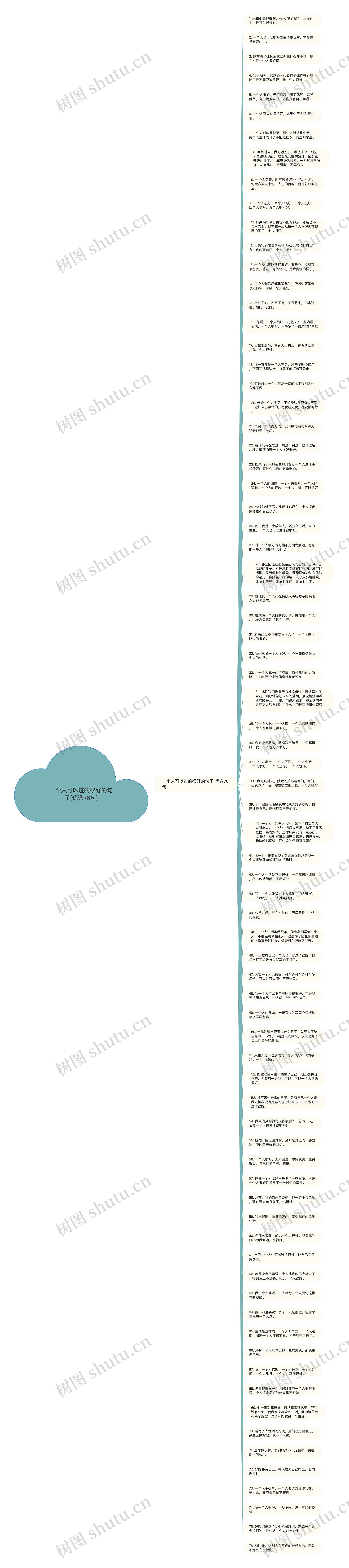 一个人可以过的很好的句子(优选76句)思维导图