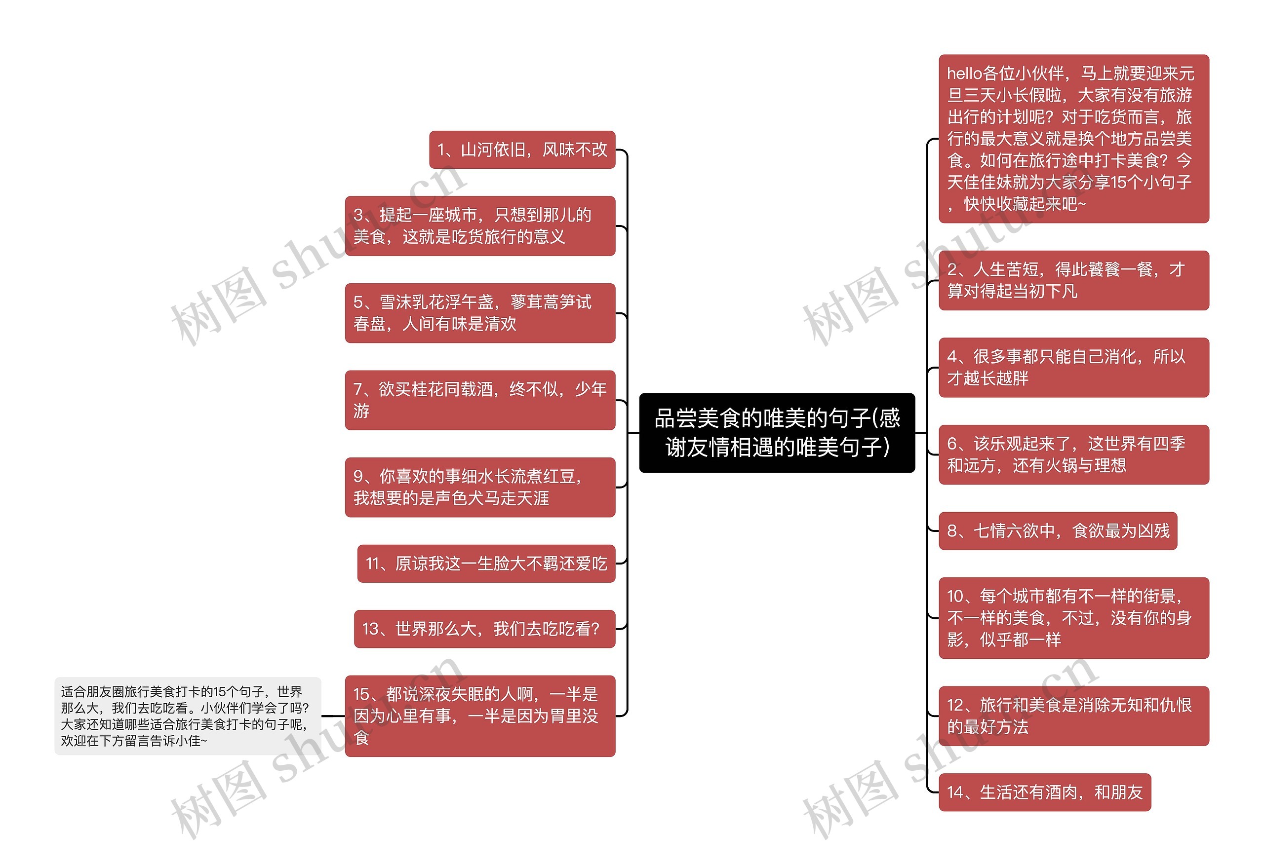 品尝美食的唯美的句子(感谢友情相遇的唯美句子)思维导图