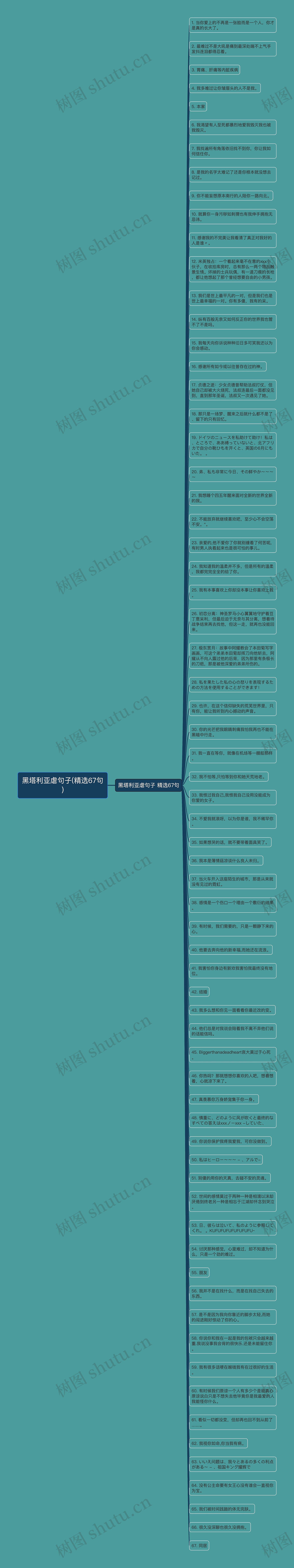 黑塔利亚虐句子(精选67句)思维导图