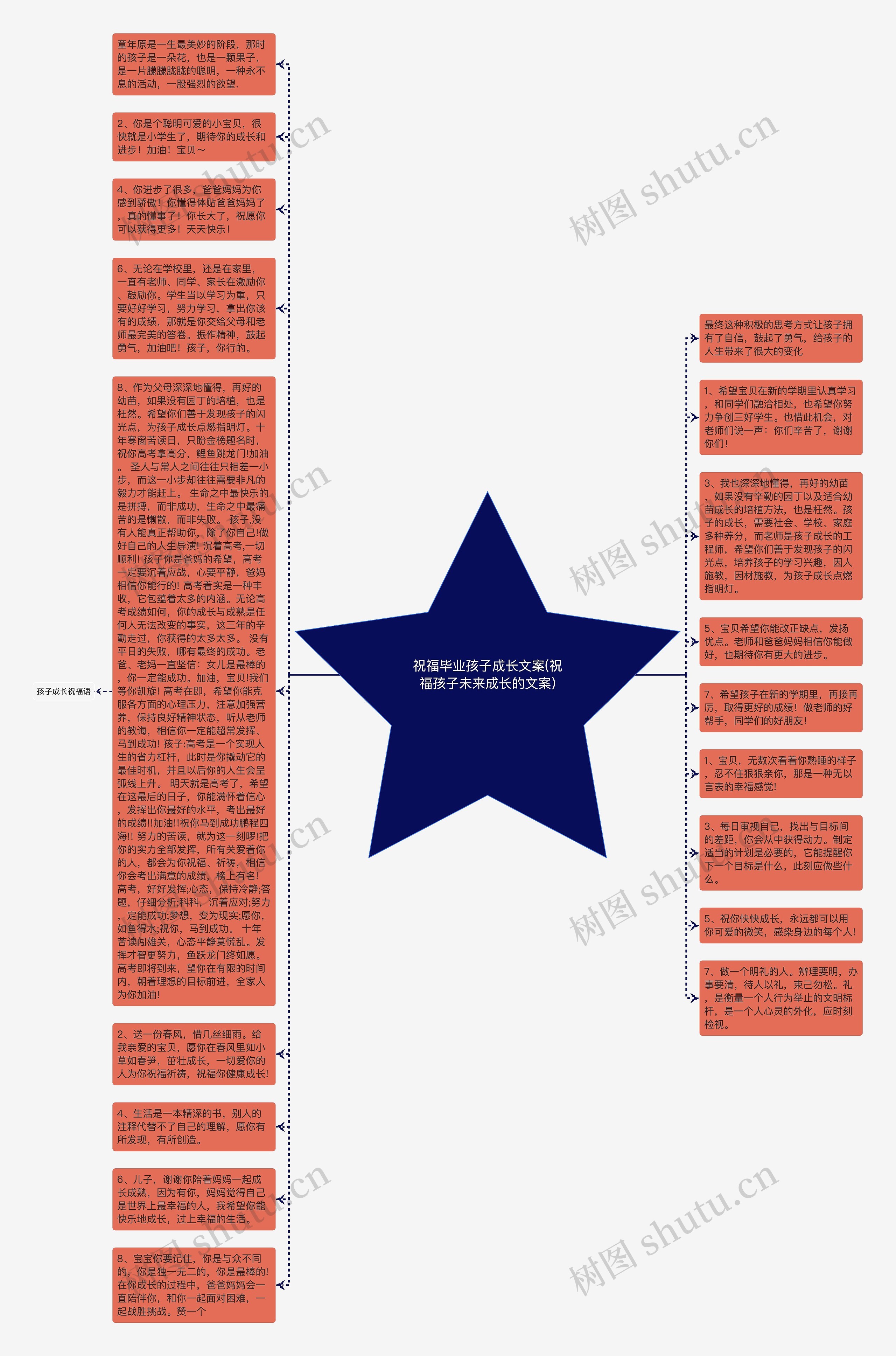 祝福毕业孩子成长文案(祝福孩子未来成长的文案)思维导图