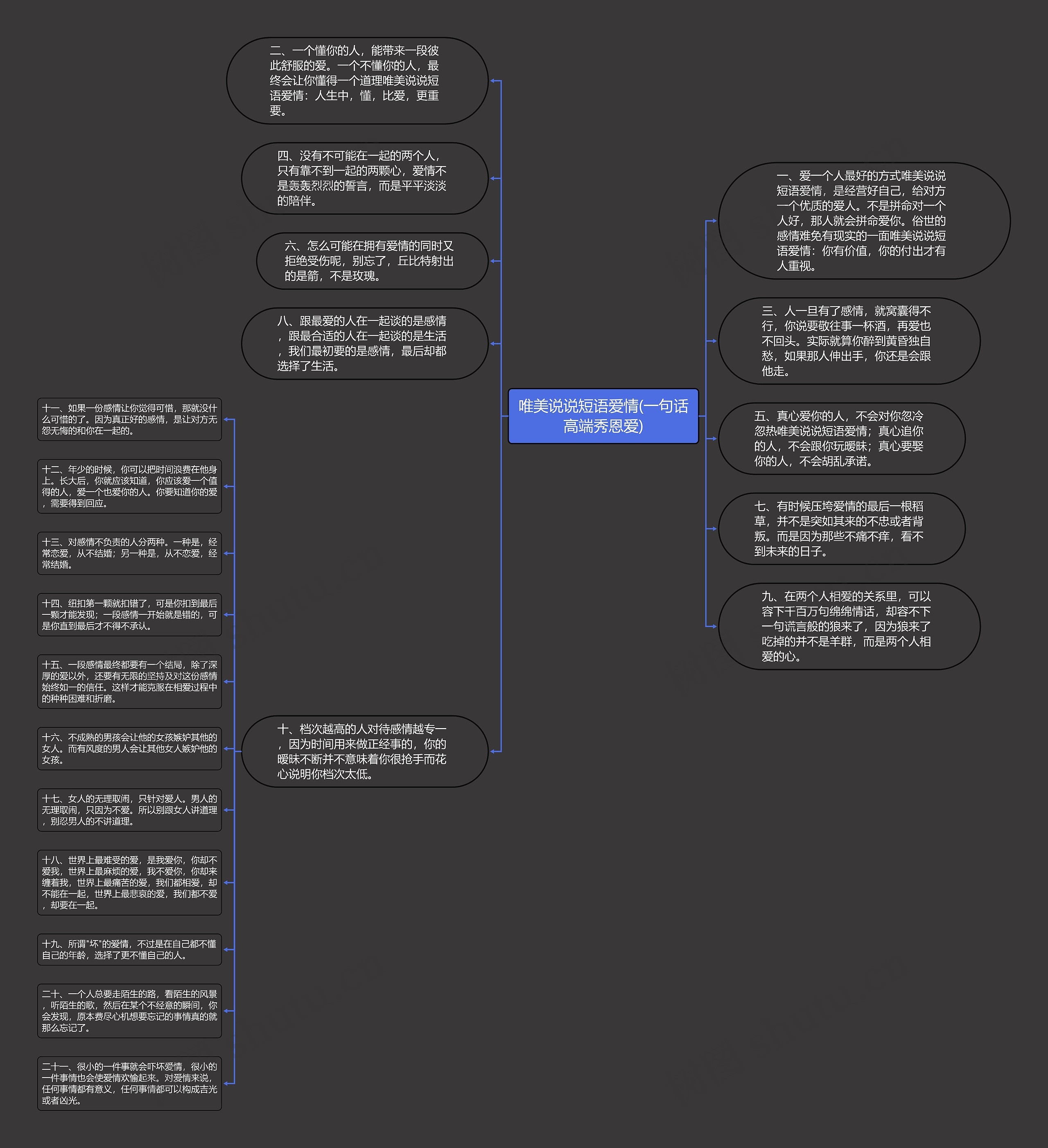 唯美说说短语爱情(一句话高端秀恩爱)思维导图
