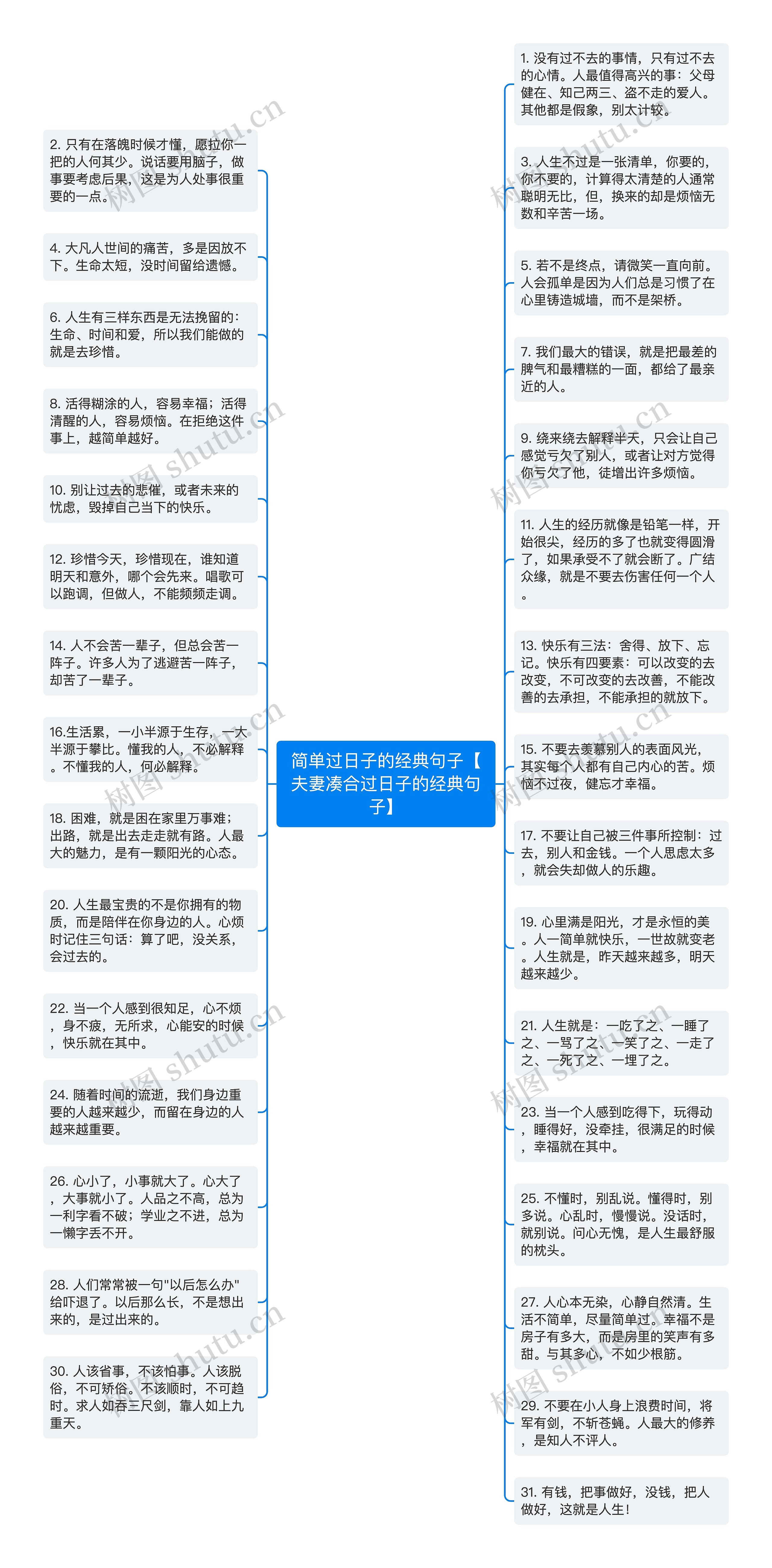 简单过日子的经典句子【夫妻凑合过日子的经典句子】