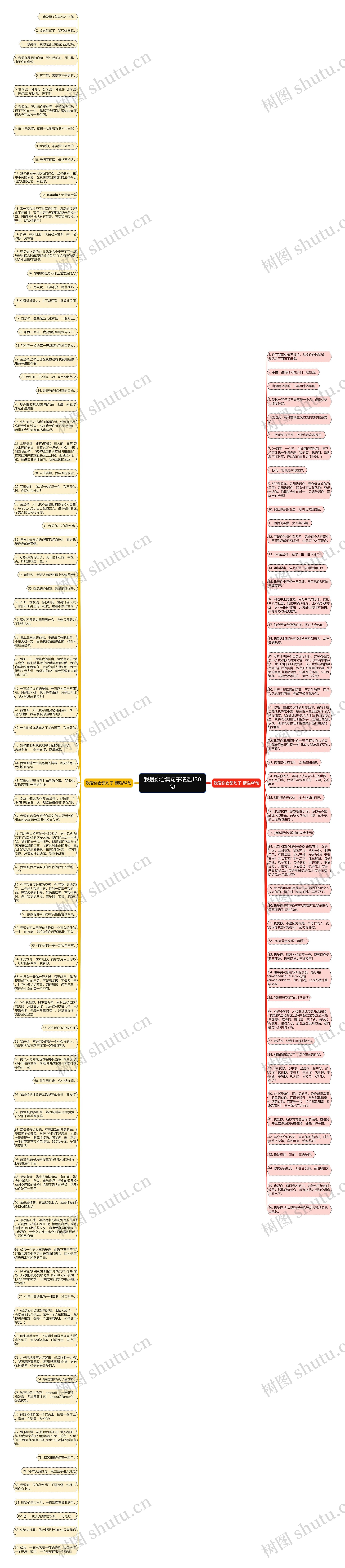 我爱你合集句子精选130句思维导图