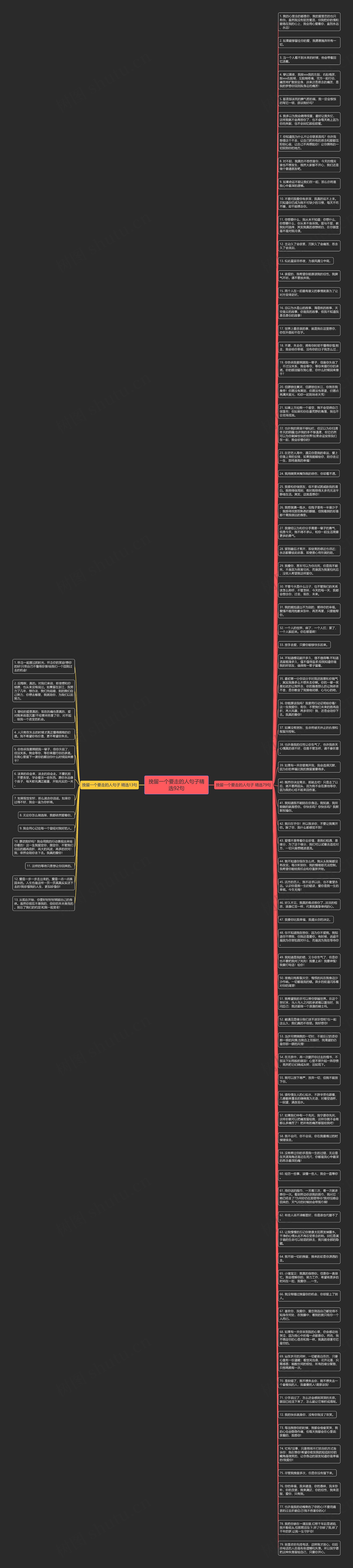 挽留一个要走的人句子精选92句思维导图高清图 挽留一个要走的人句子精选92句思维导图