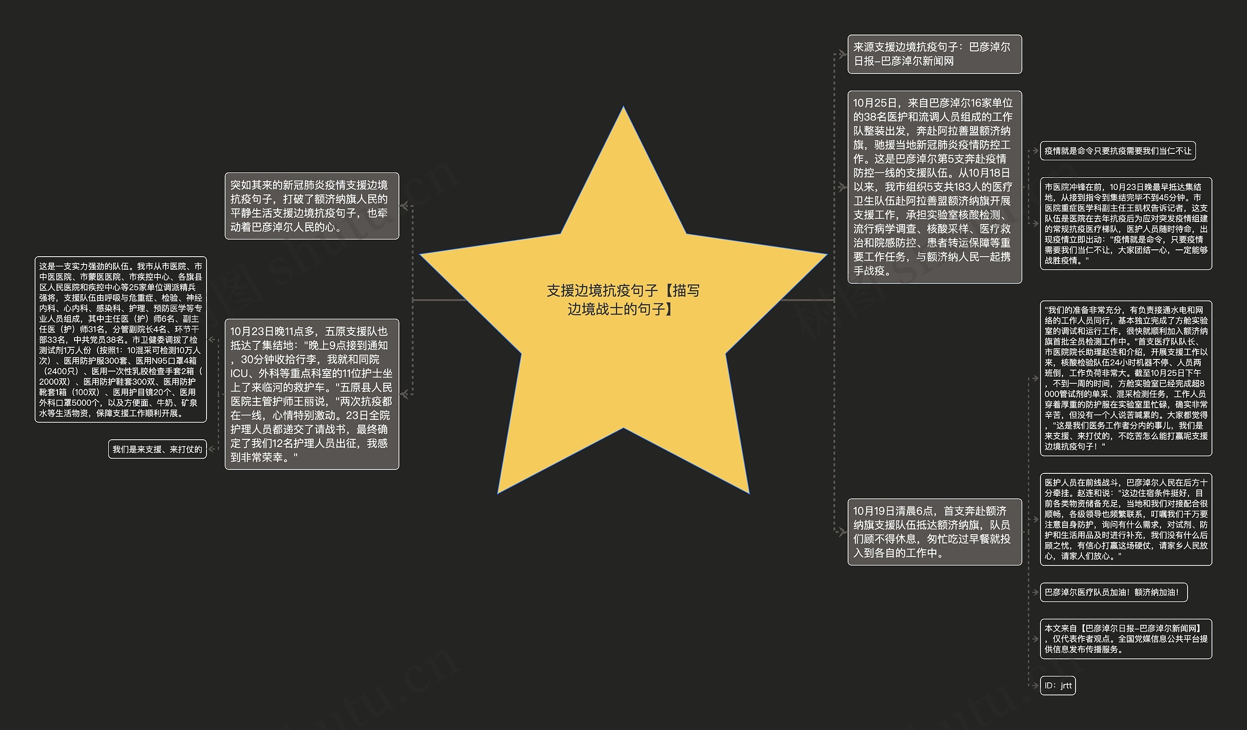 支援边境抗疫句子【描写边境战士的句子】思维导图高清图 支援边境抗疫句子【描写边境战士的句子】思维导图