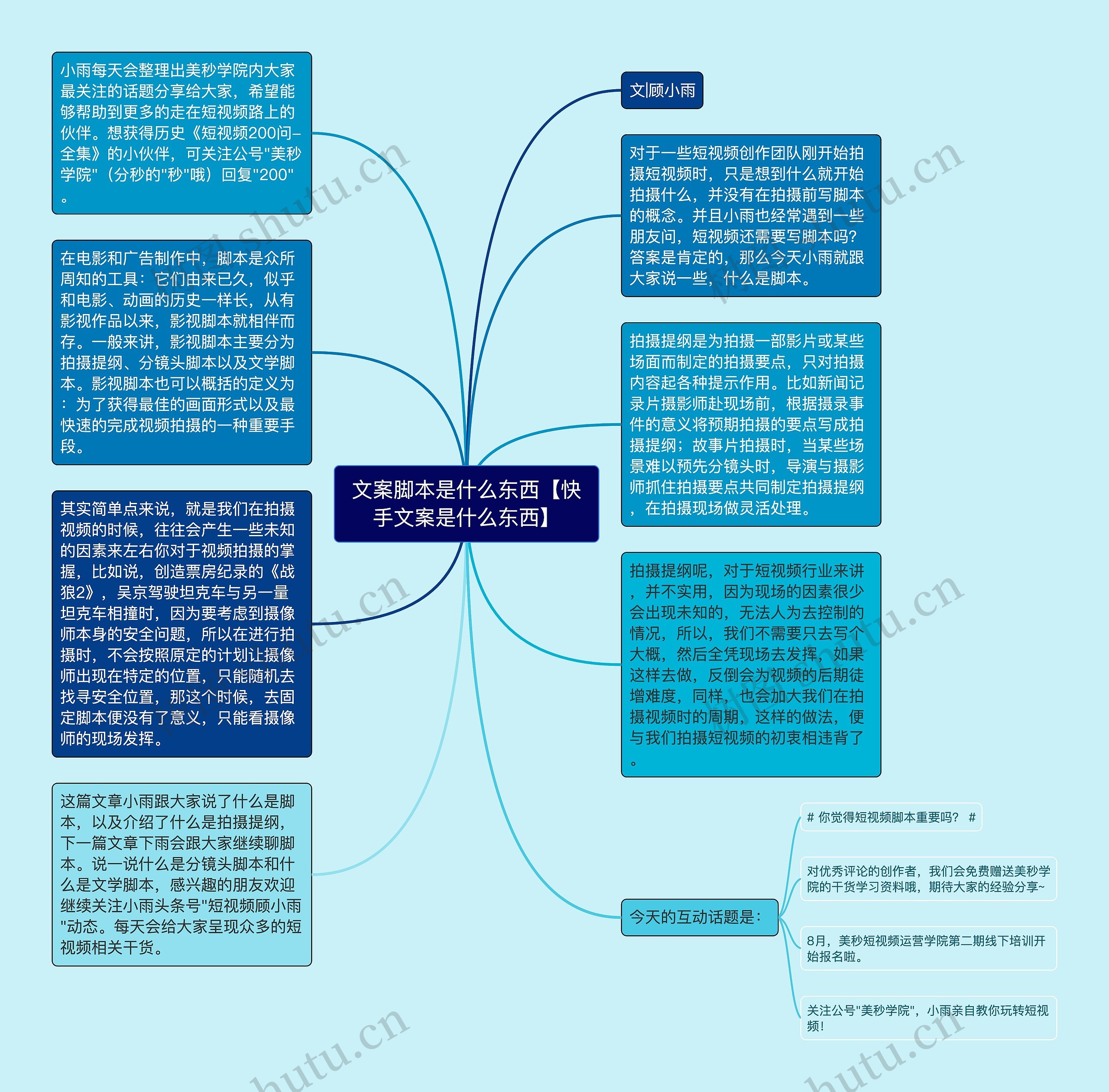 文案脚本是什么东西【快手文案是什么东西】思维导图