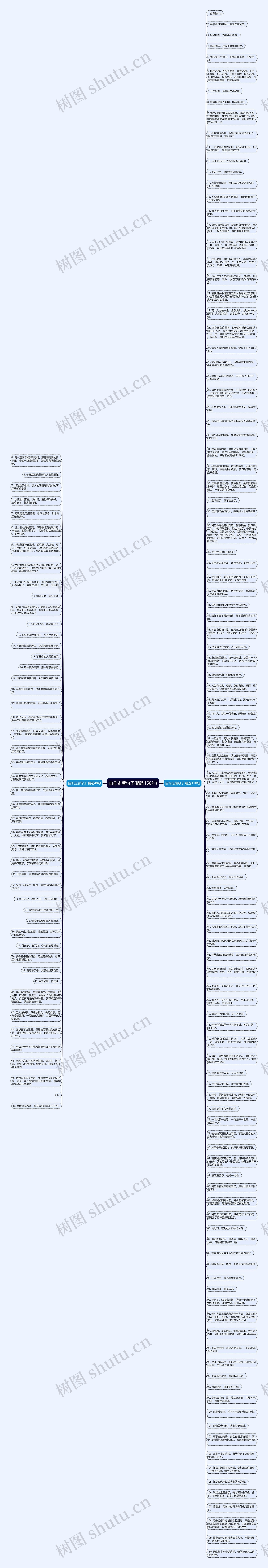 自你走后句子(精选158句)思维导图