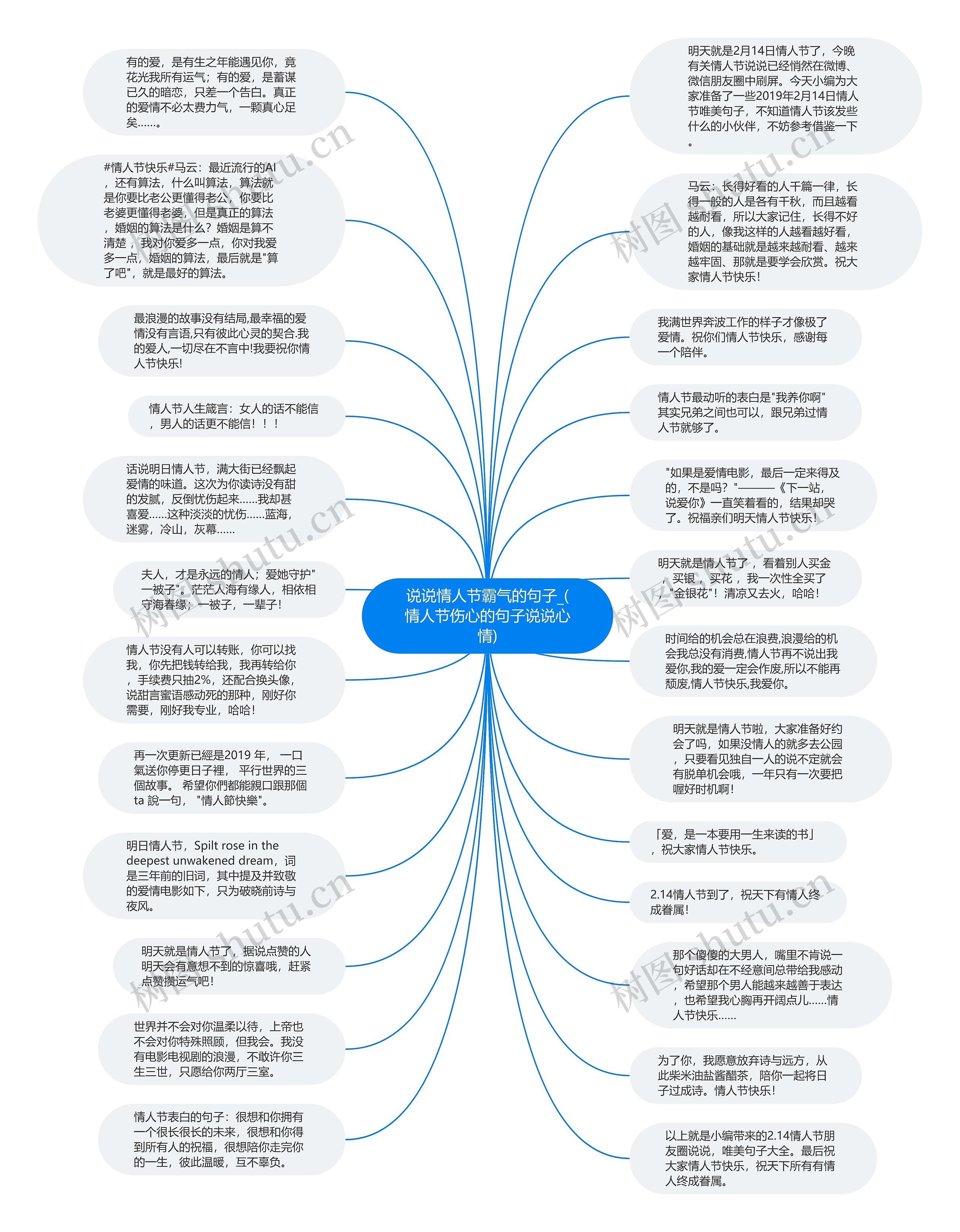 说说情人节霸气的句子_(情人节伤心的句子说说心情)思维导图